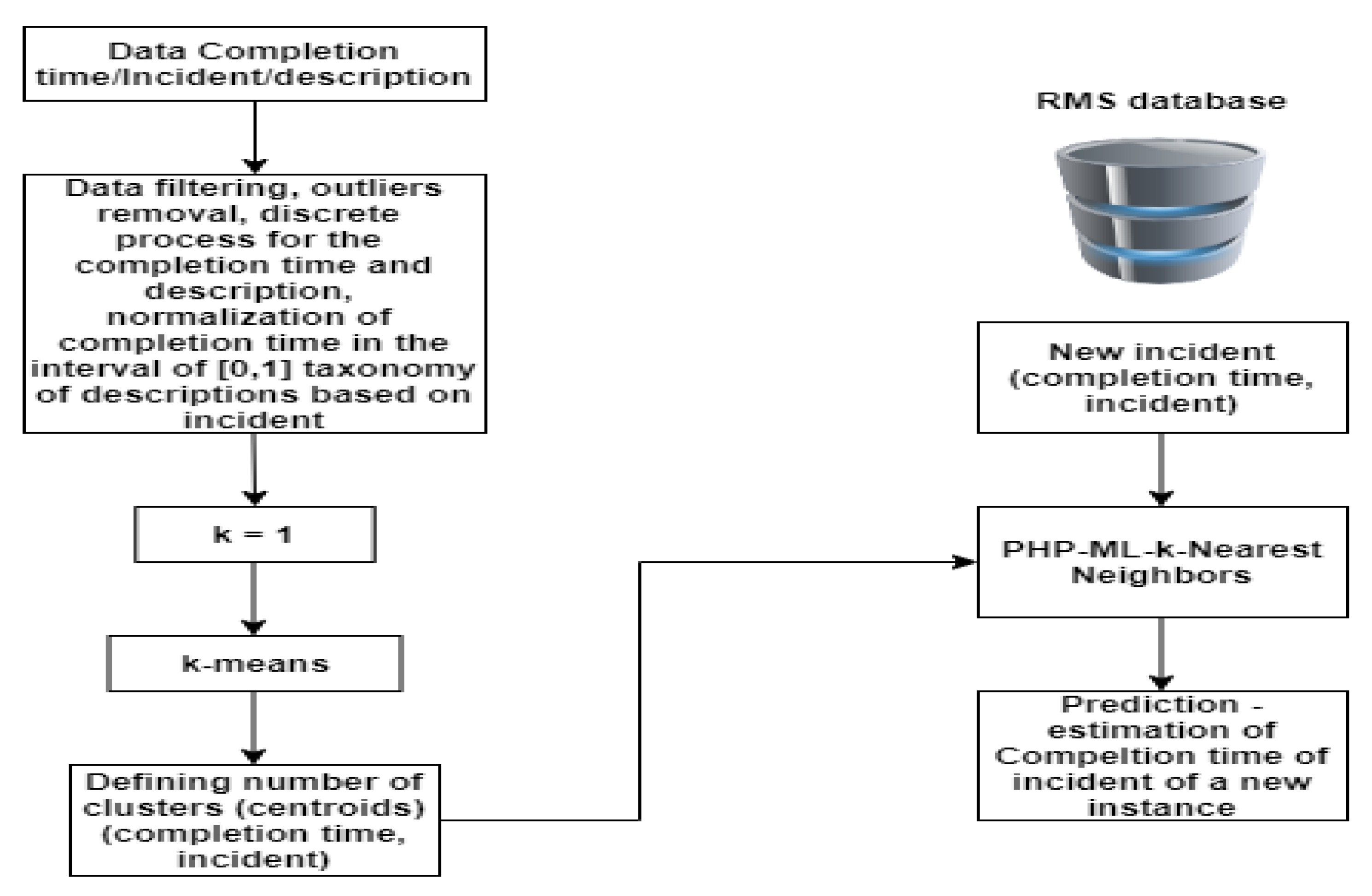 Energies 14 02736 g007
