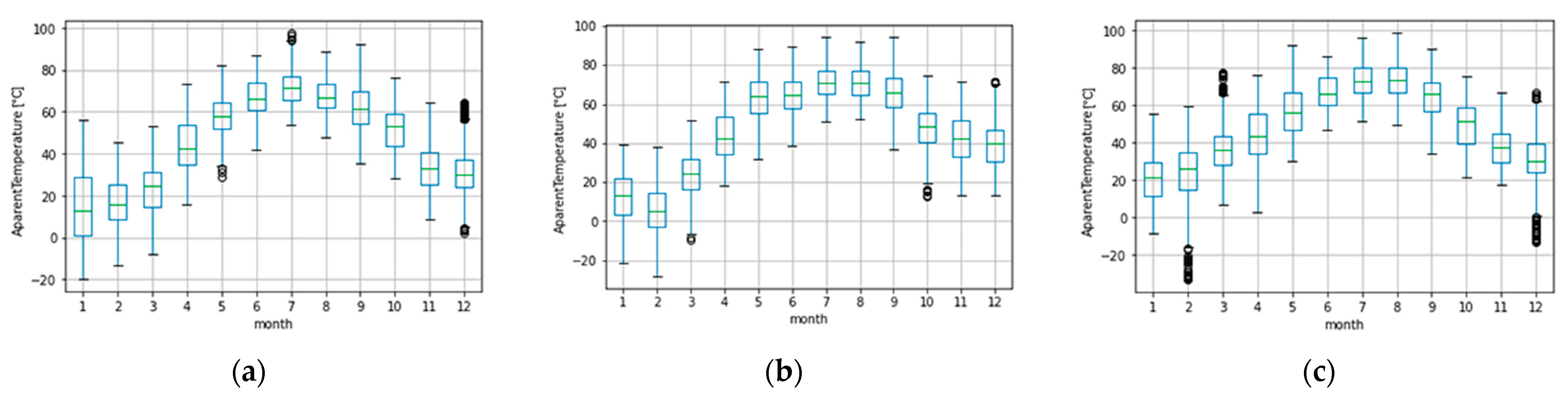 Energies 14 02737 g003