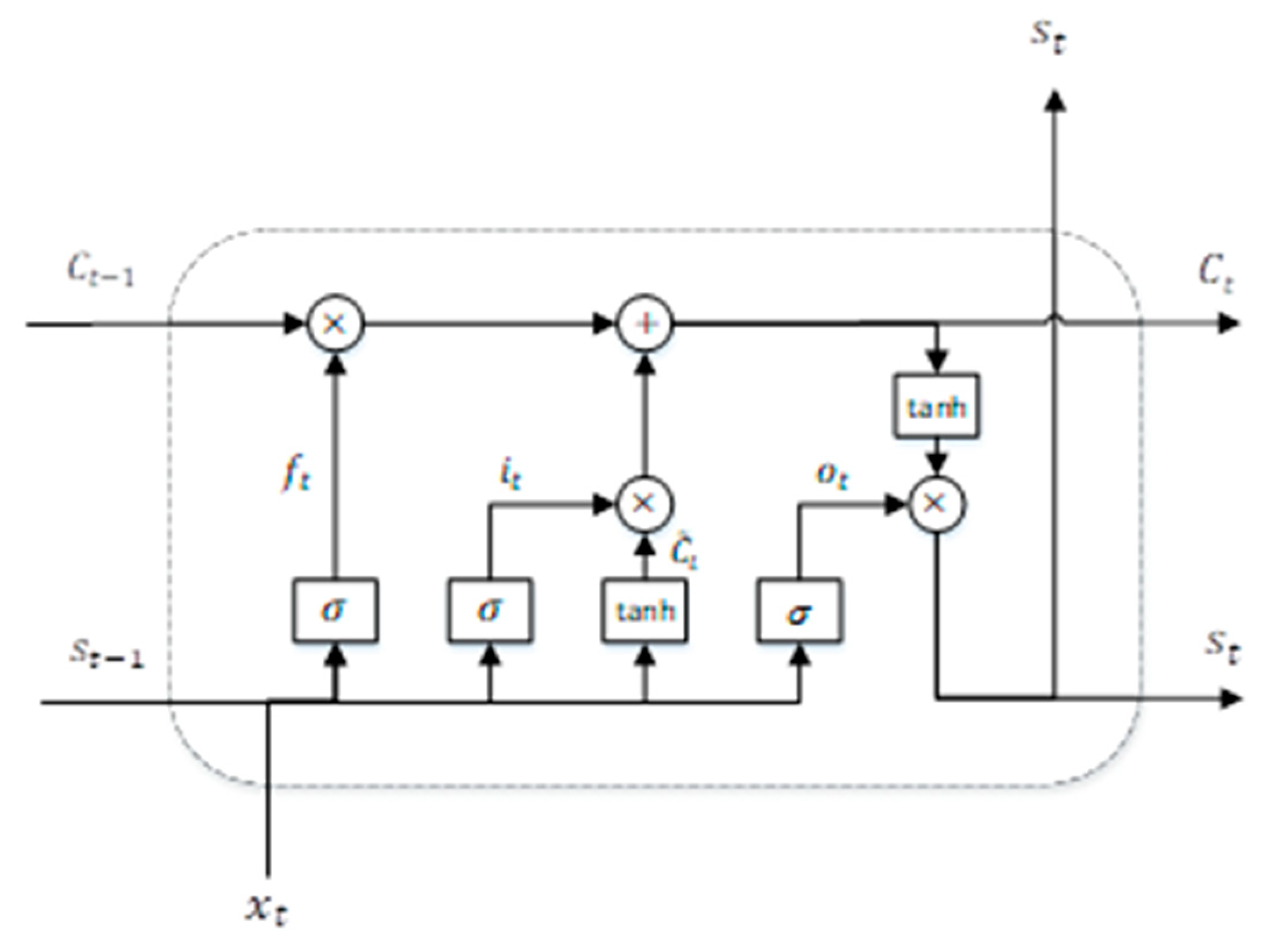 Energies 14 02737 g004