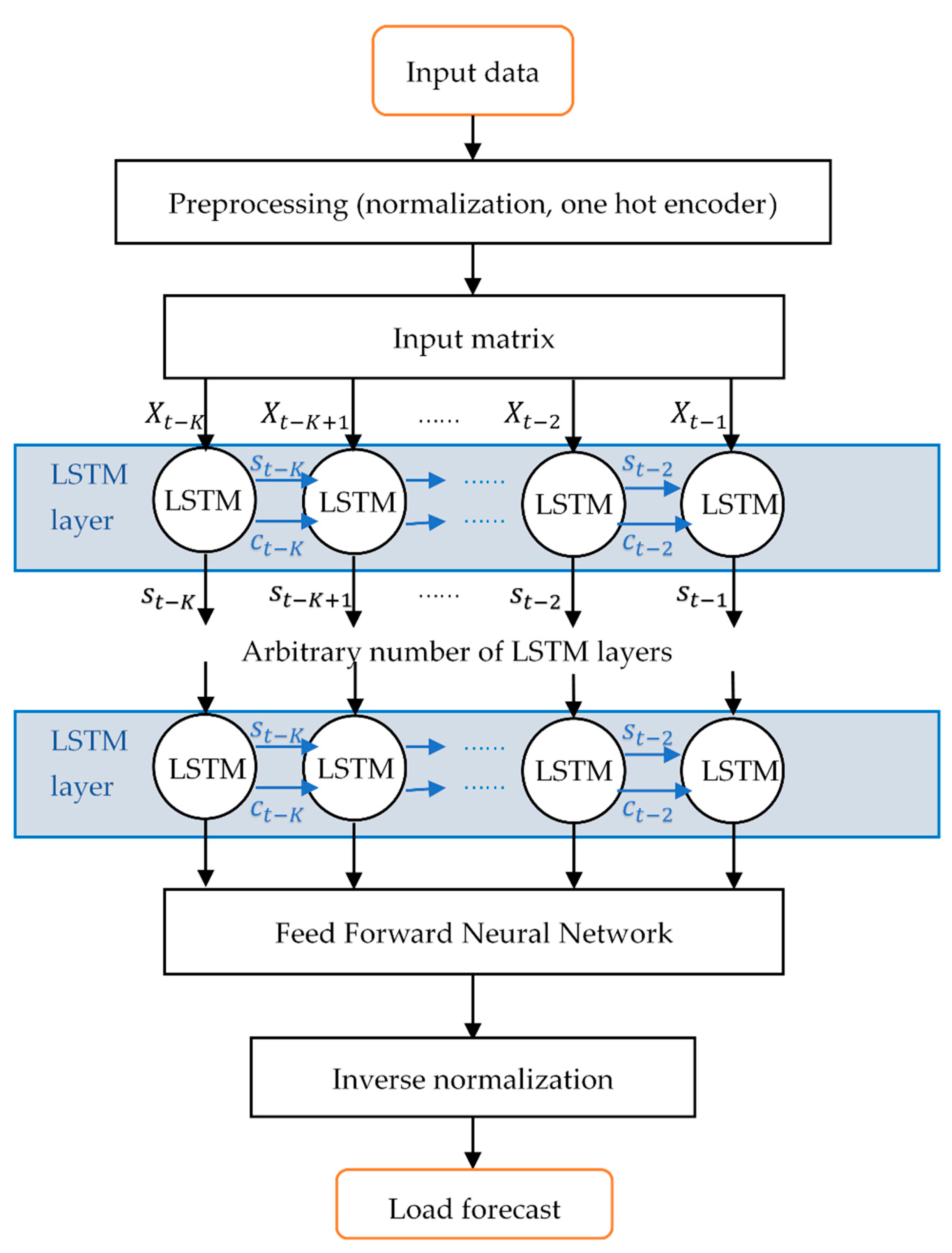 Energies 14 02737 g005