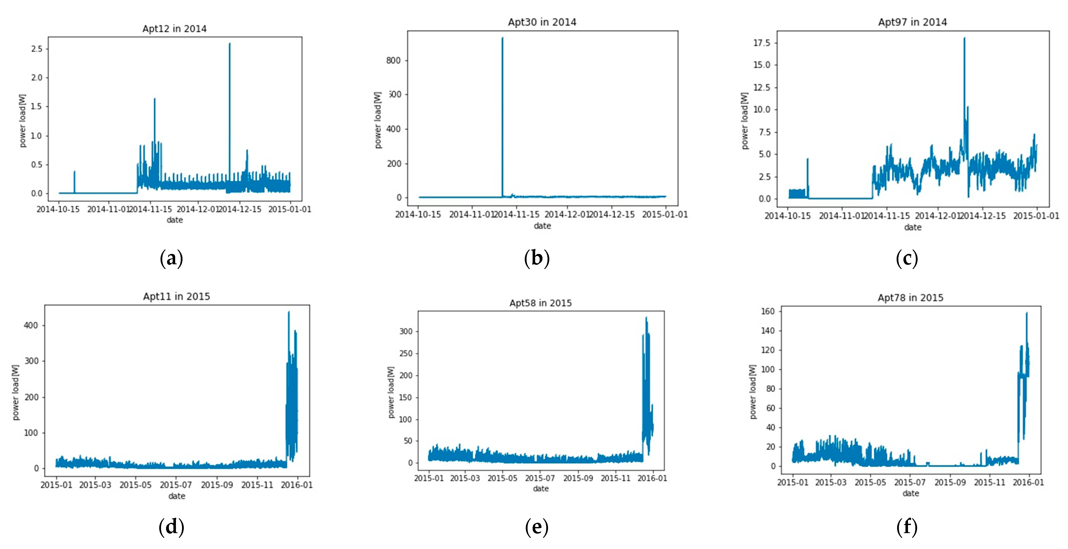 Energies 14 02737 g006a