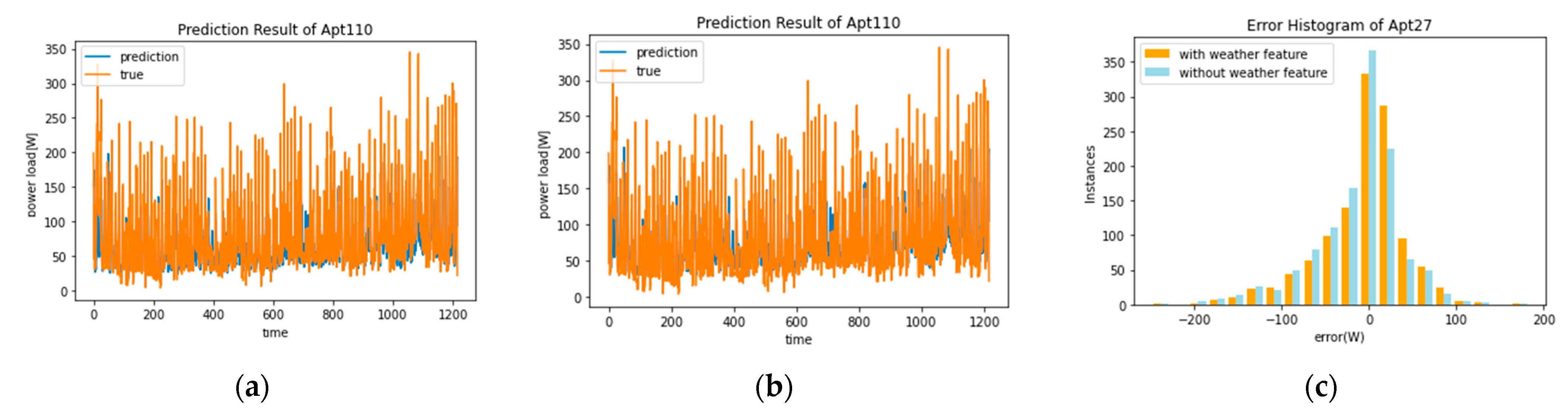 Energies 14 02737 g007