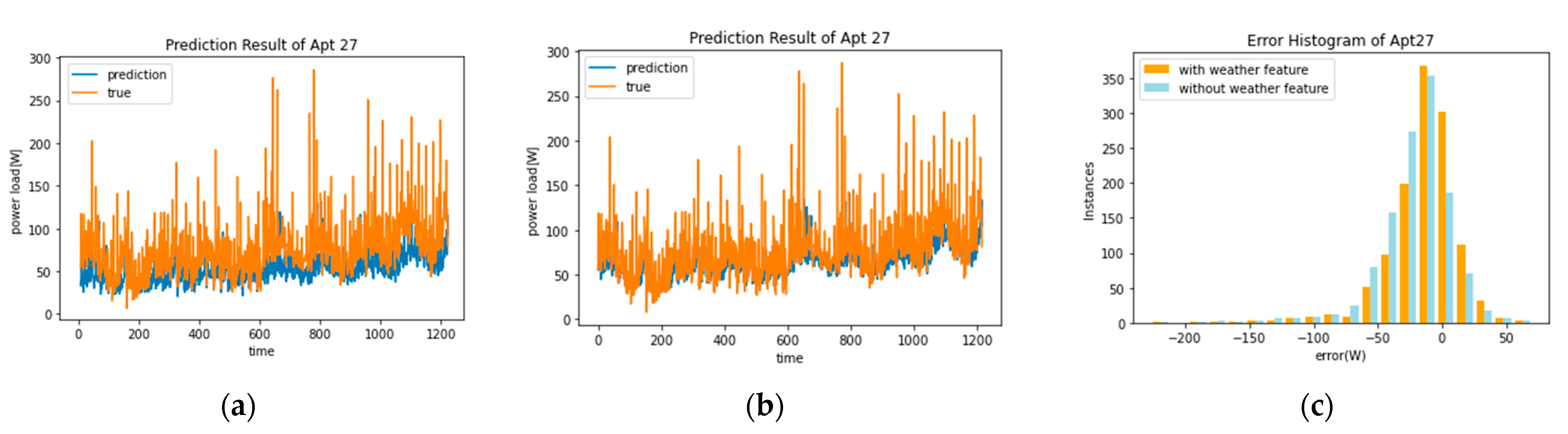 Energies 14 02737 g008