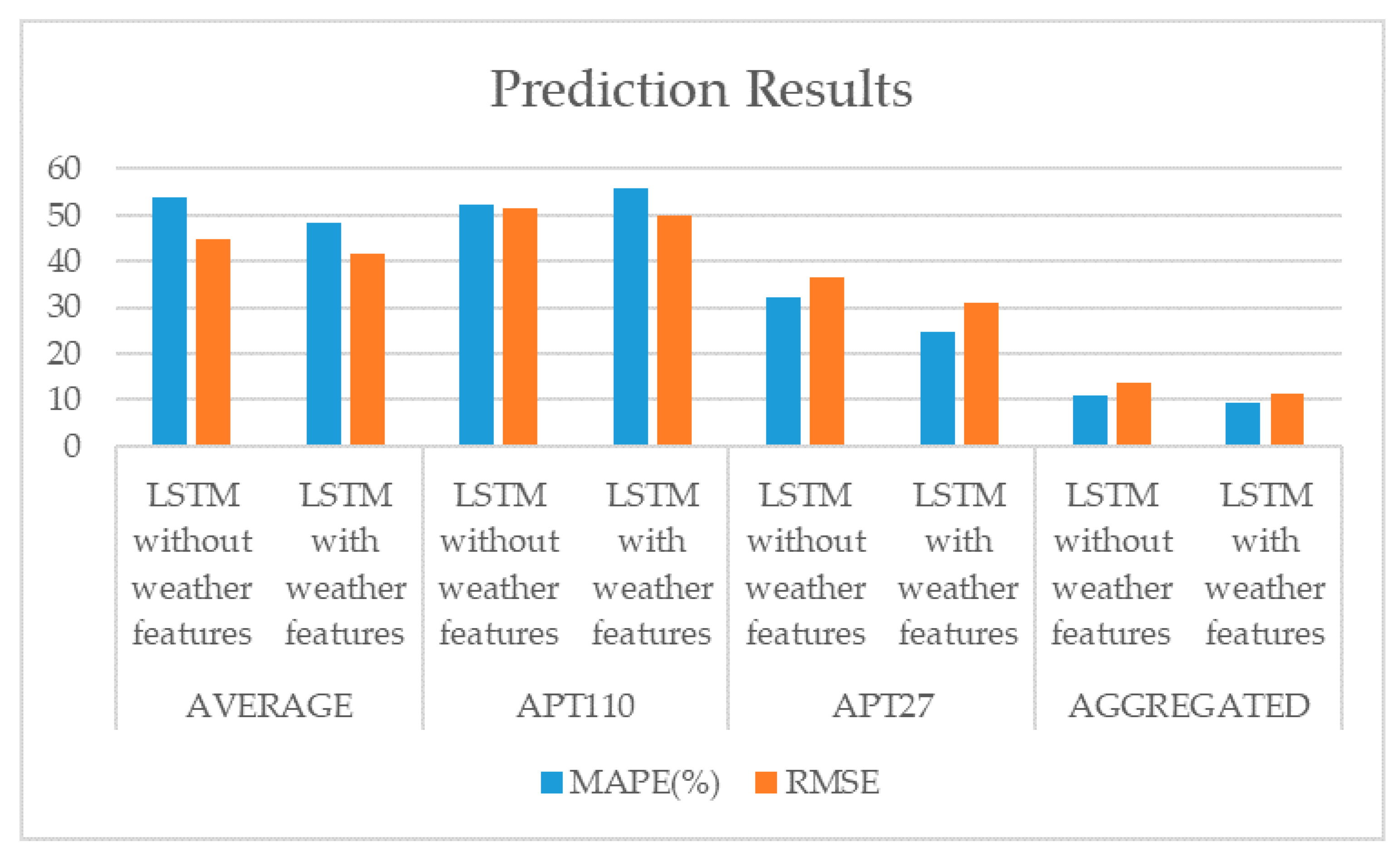 Energies 14 02737 g009