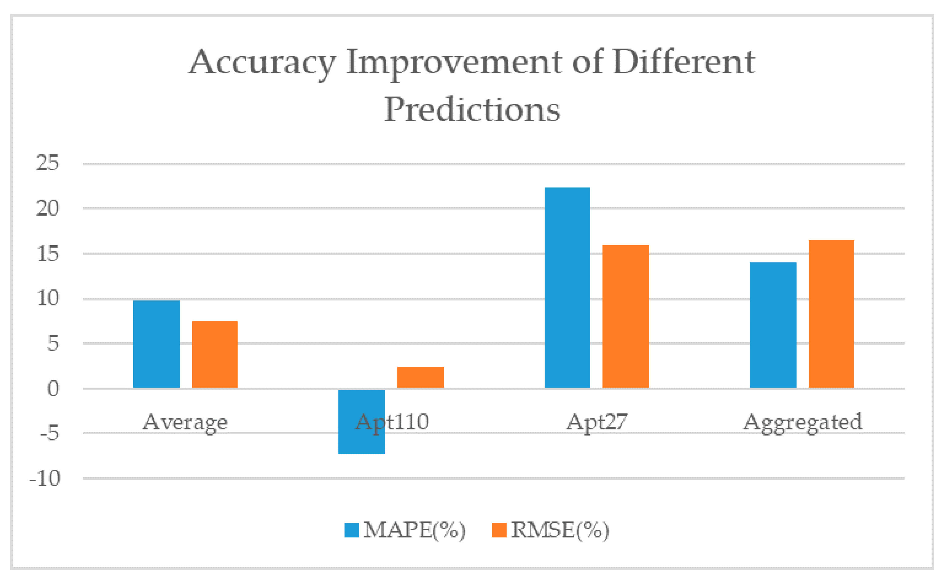 Energies 14 02737 g010