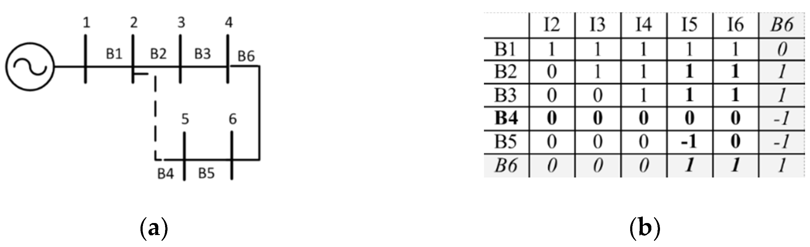 Energies 14 02738 g003