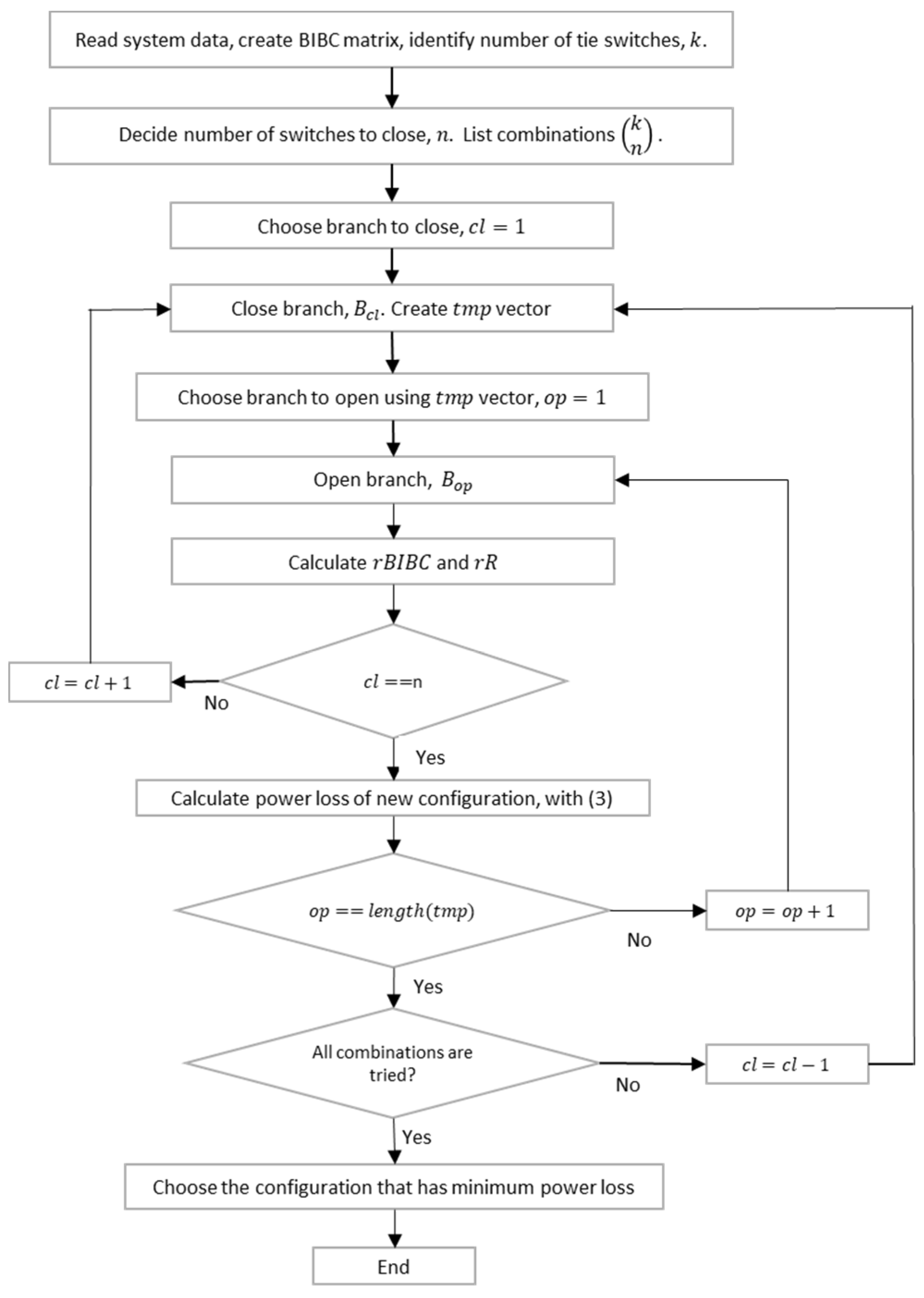 Energies 14 02738 g005