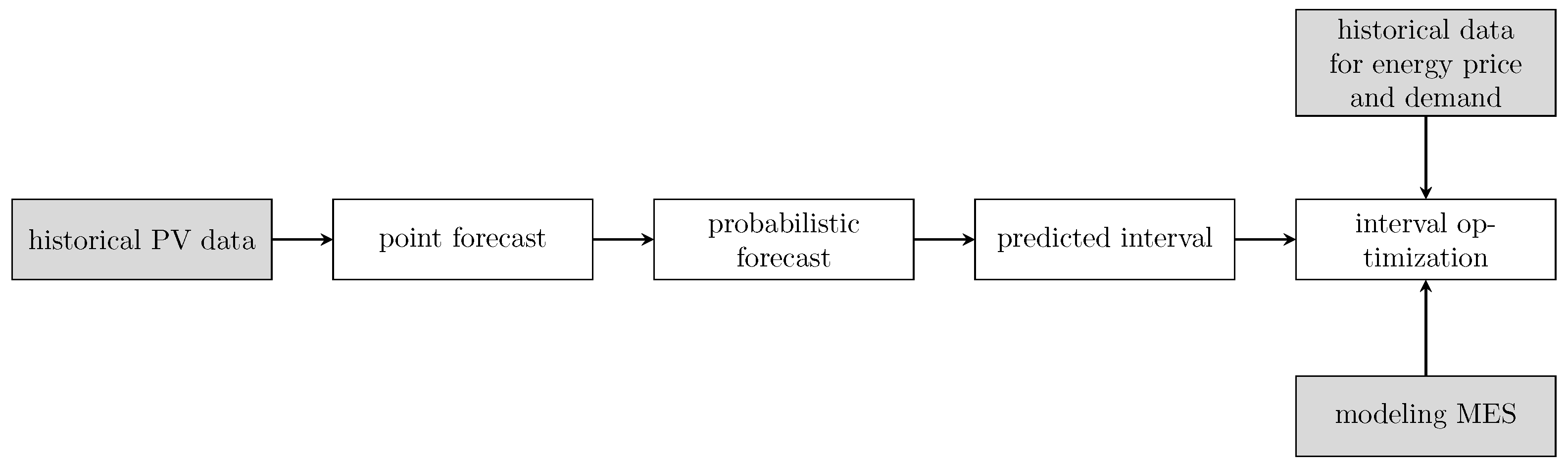 Energies 14 02739 g001 Energies 14 02739 g001