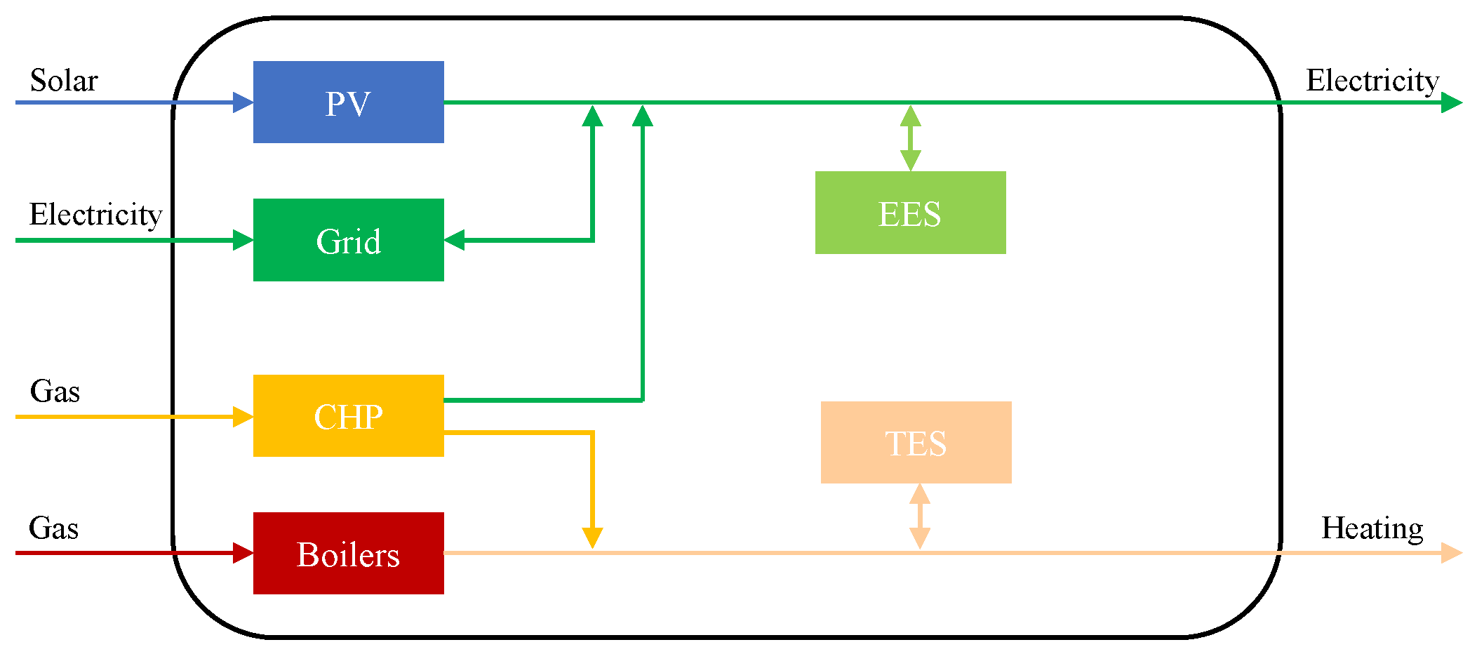 Energies 14 02739 g002 Energies 14 02739 g002