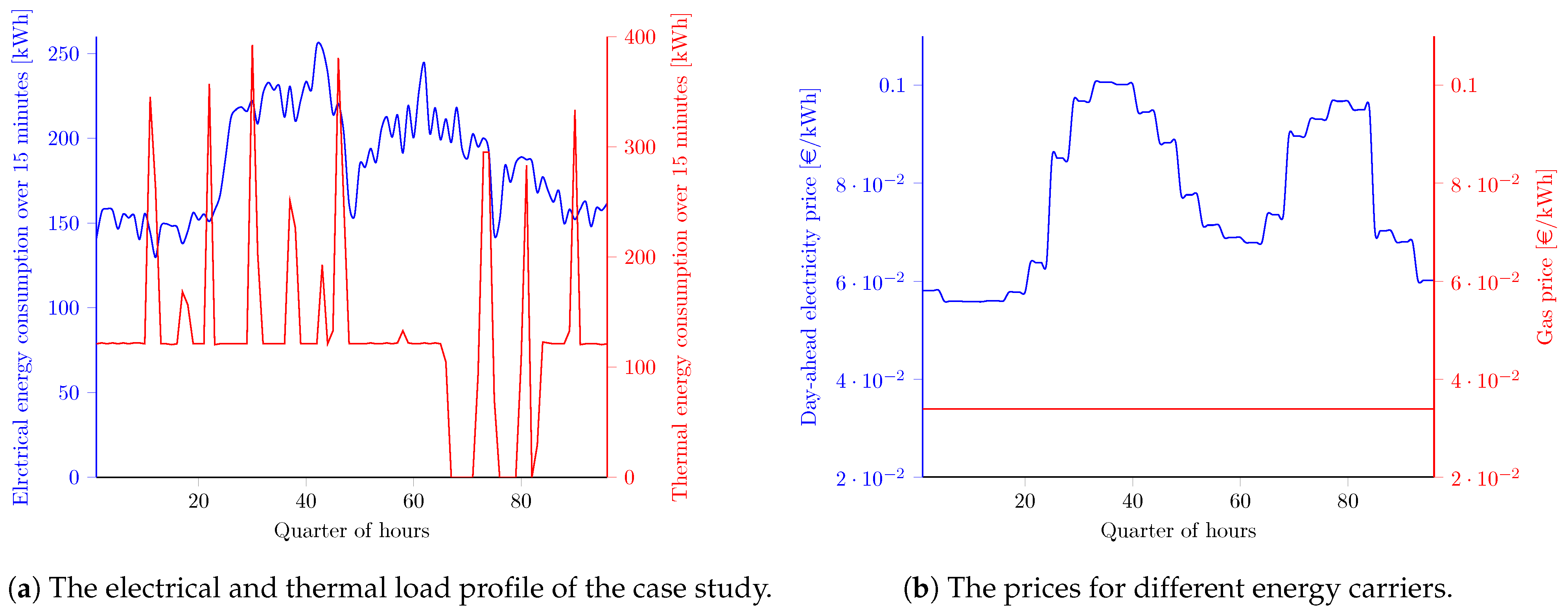 Energies 14 02739 g003 Energies 14 02739 g003