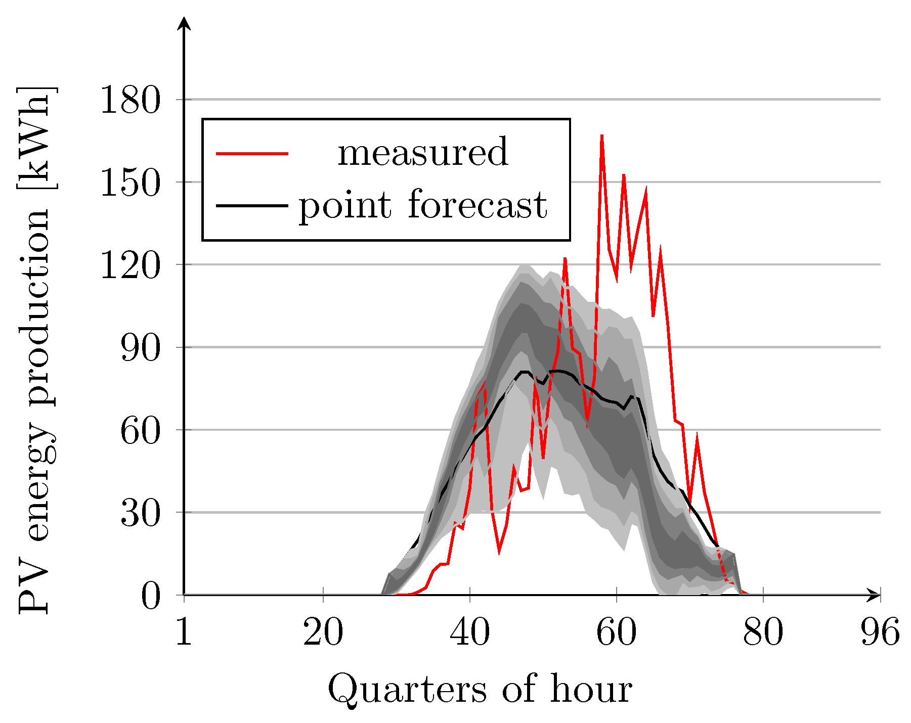 Energies 14 02739 g005 Energies 14 02739 g005