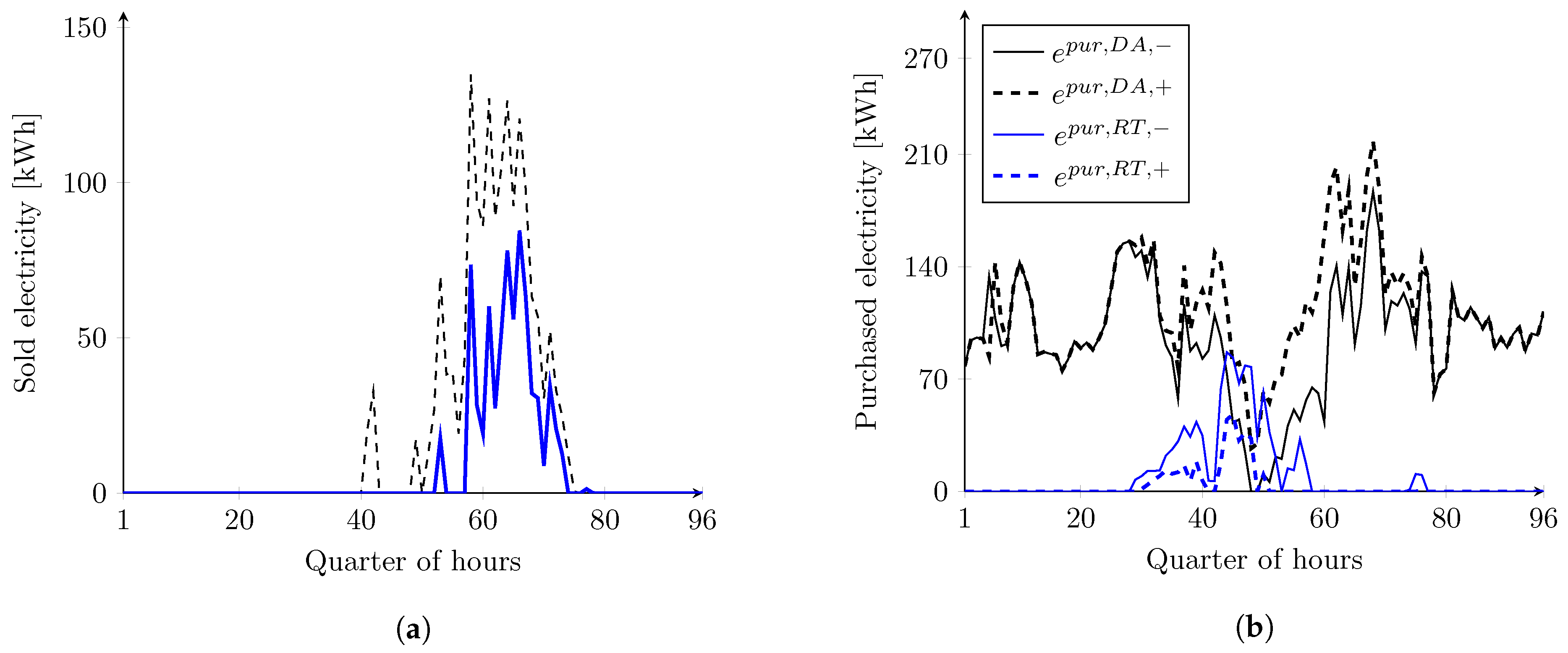 Energies 14 02739 g006 Energies 14 02739 g006