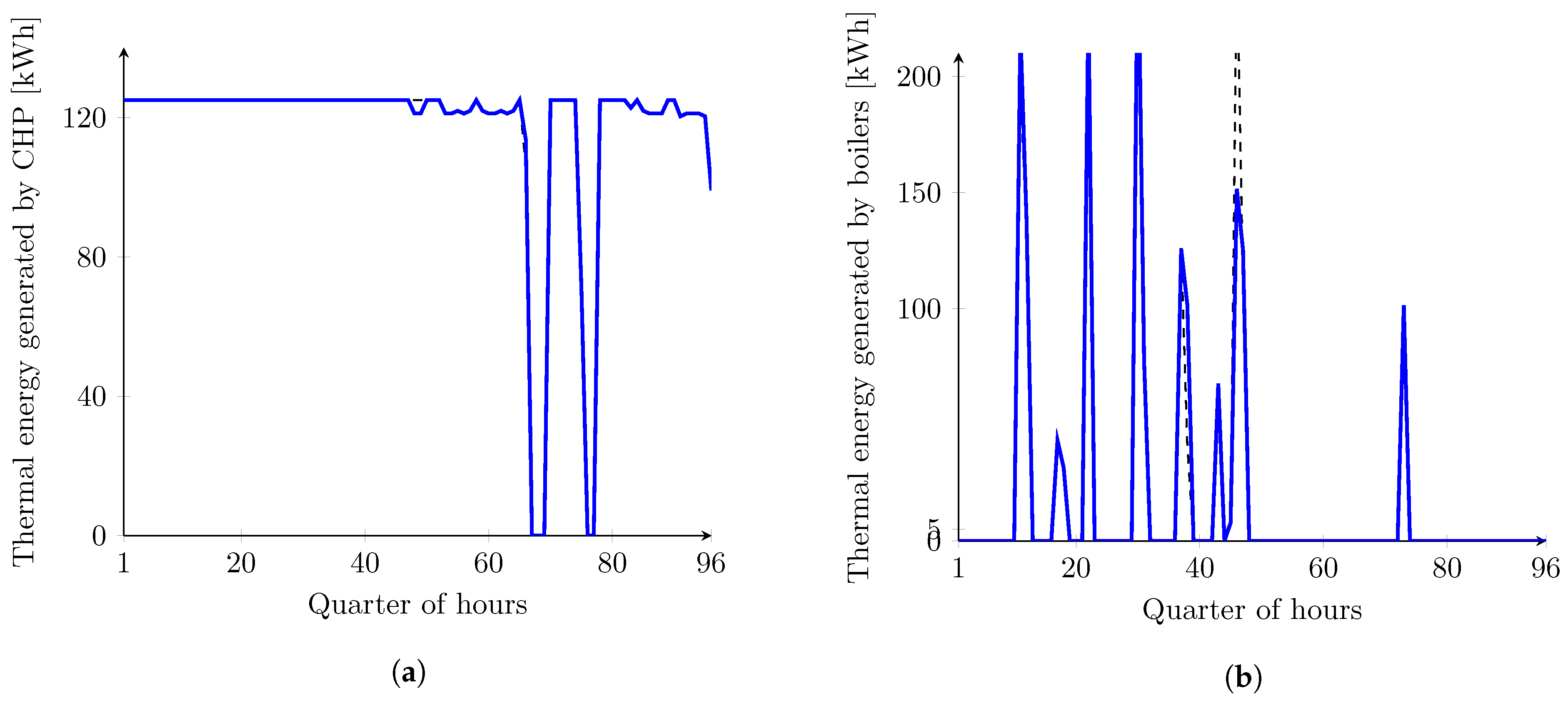 Energies 14 02739 g007 Energies 14 02739 g007