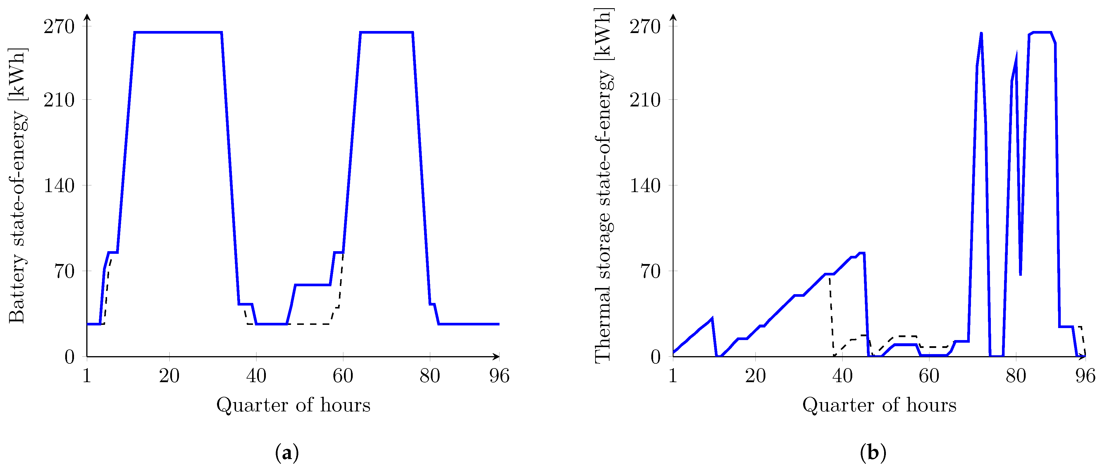 Energies 14 02739 g008 Energies 14 02739 g008