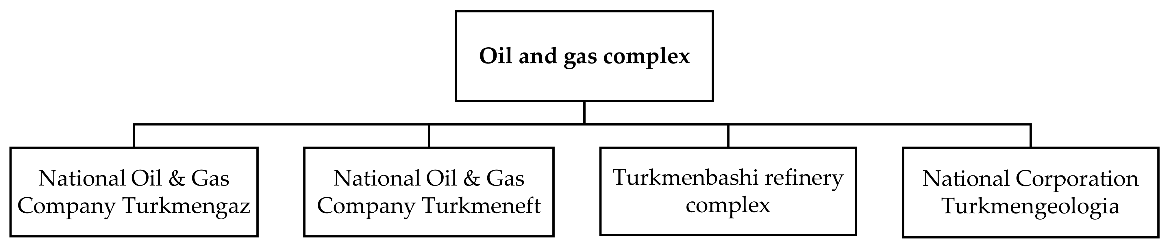 Energies 14 02740 g001