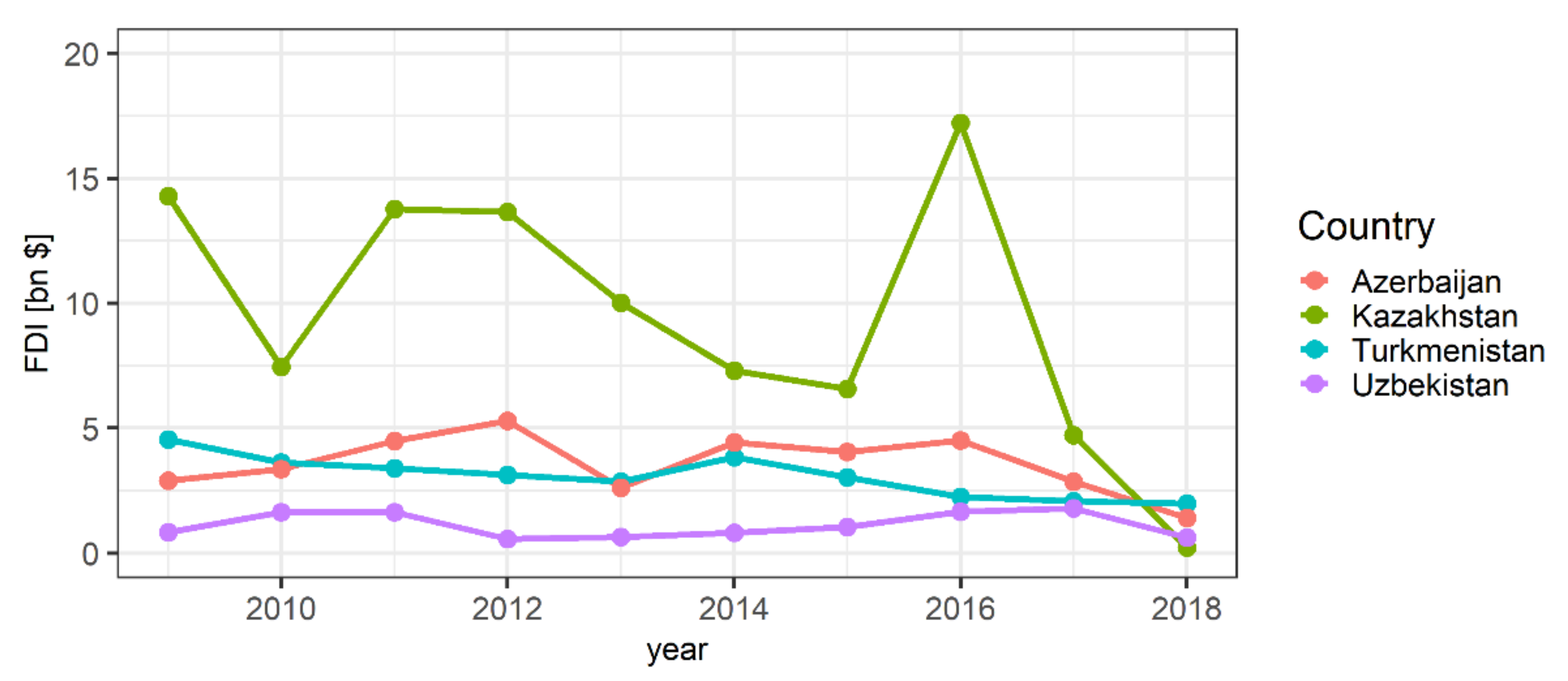 Energies 14 02740 g003