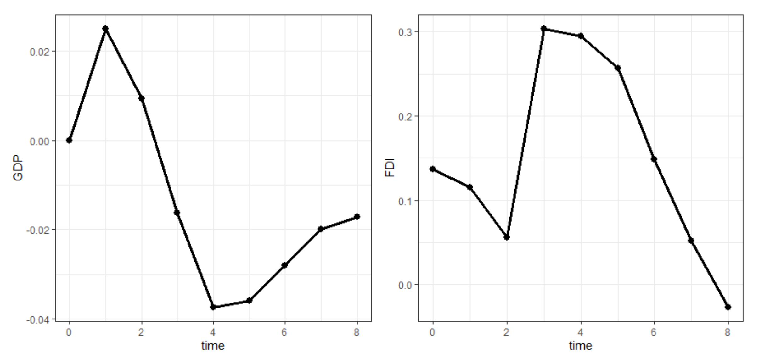 Energies 14 02740 g004