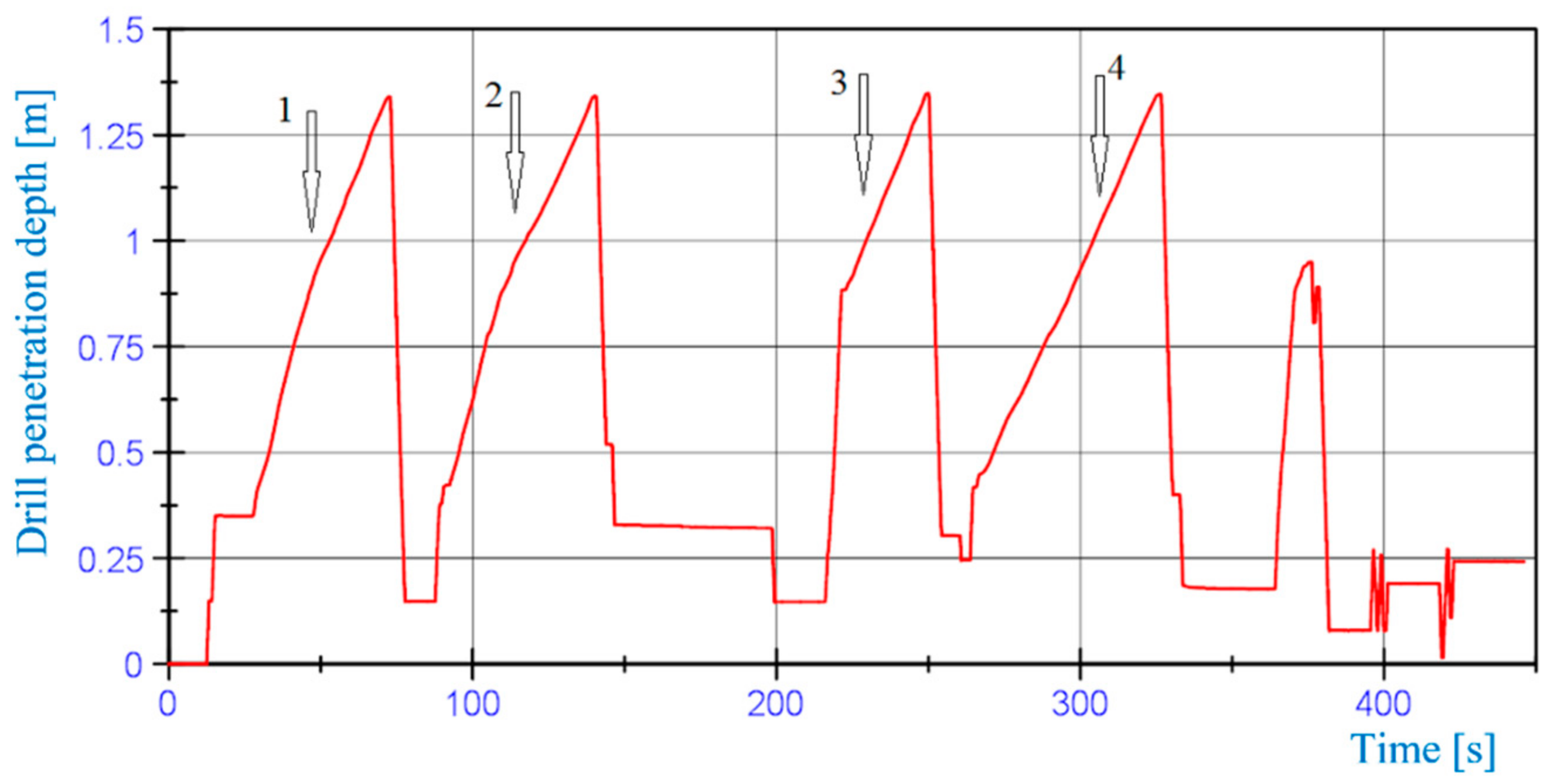 Energies 14 02748 g008
