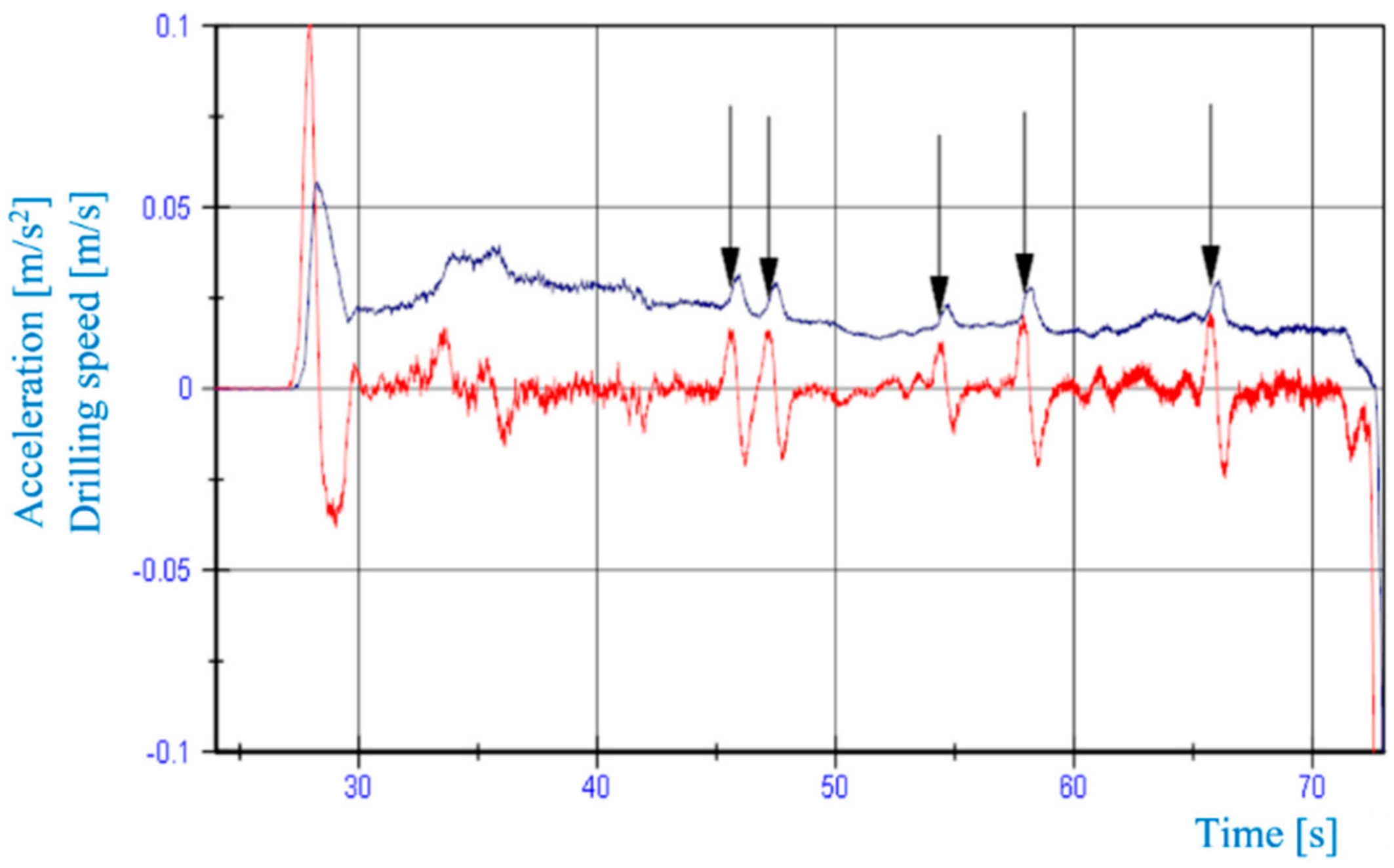 Energies 14 02748 g010