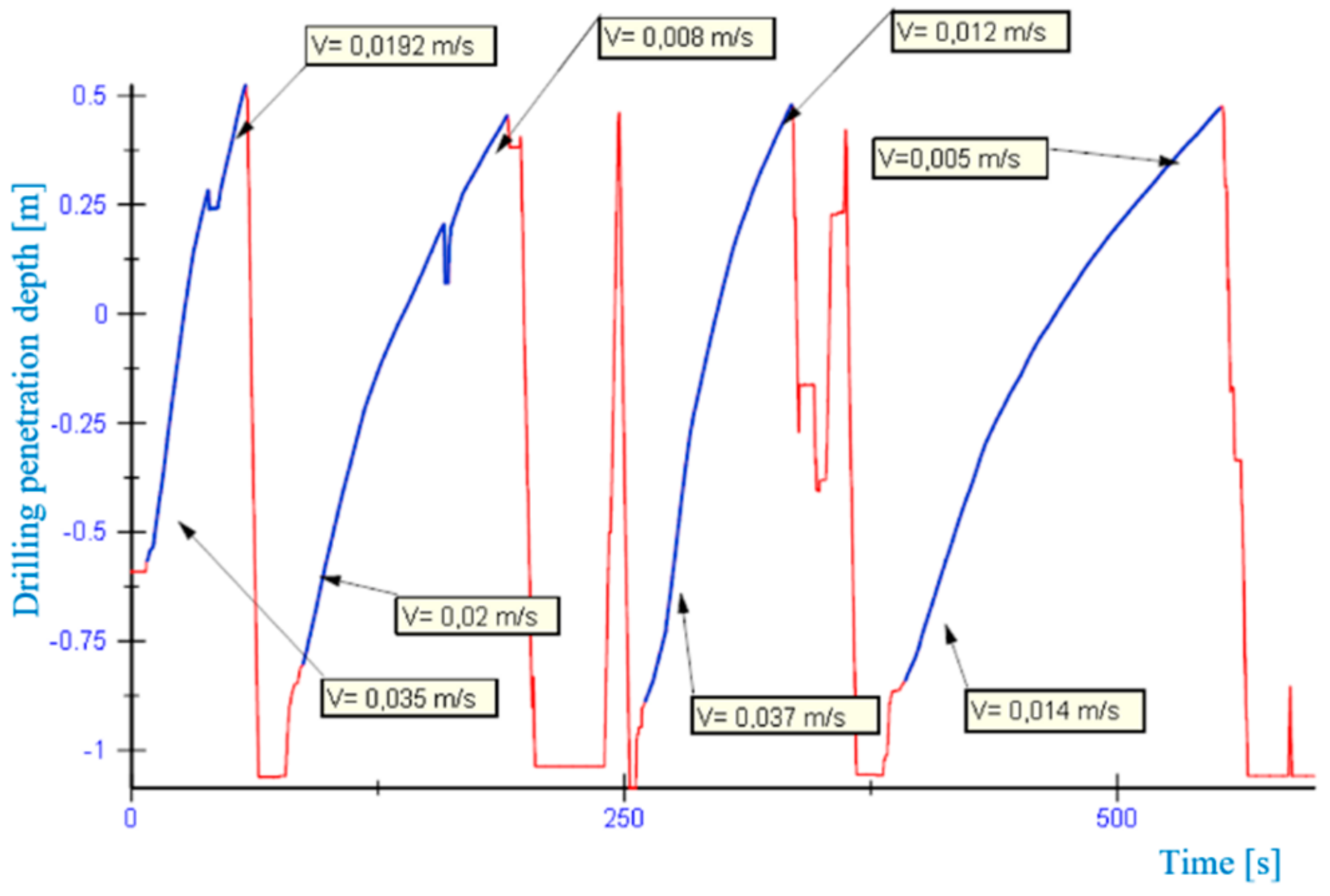 Energies 14 02748 g012