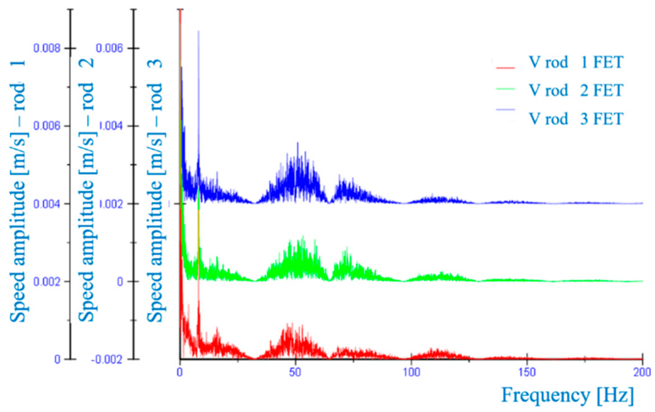 Energies 14 02748 g014