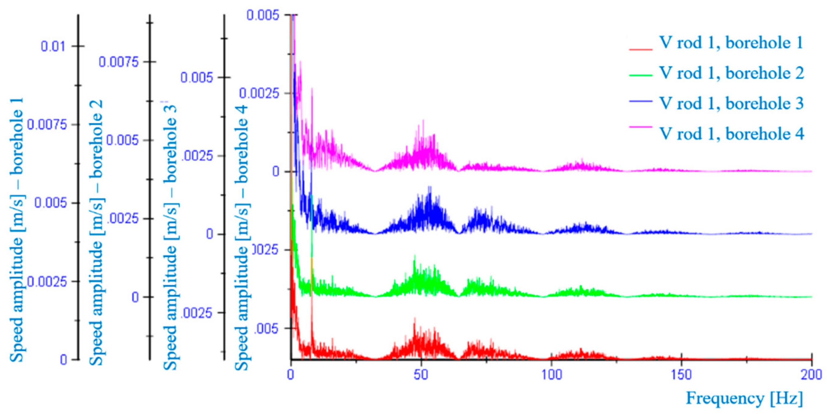 Energies 14 02748 g015