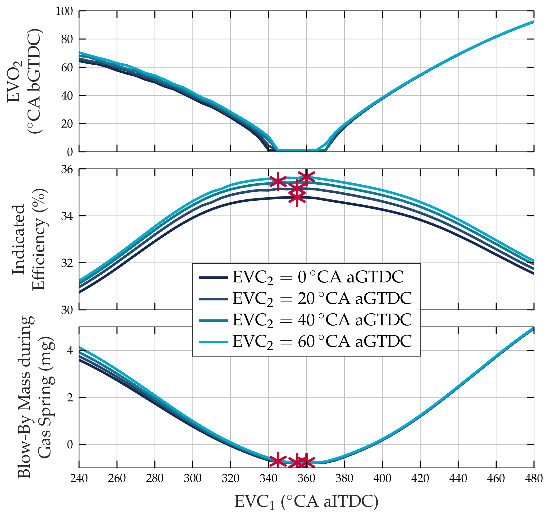 Energies 14 02750 g003