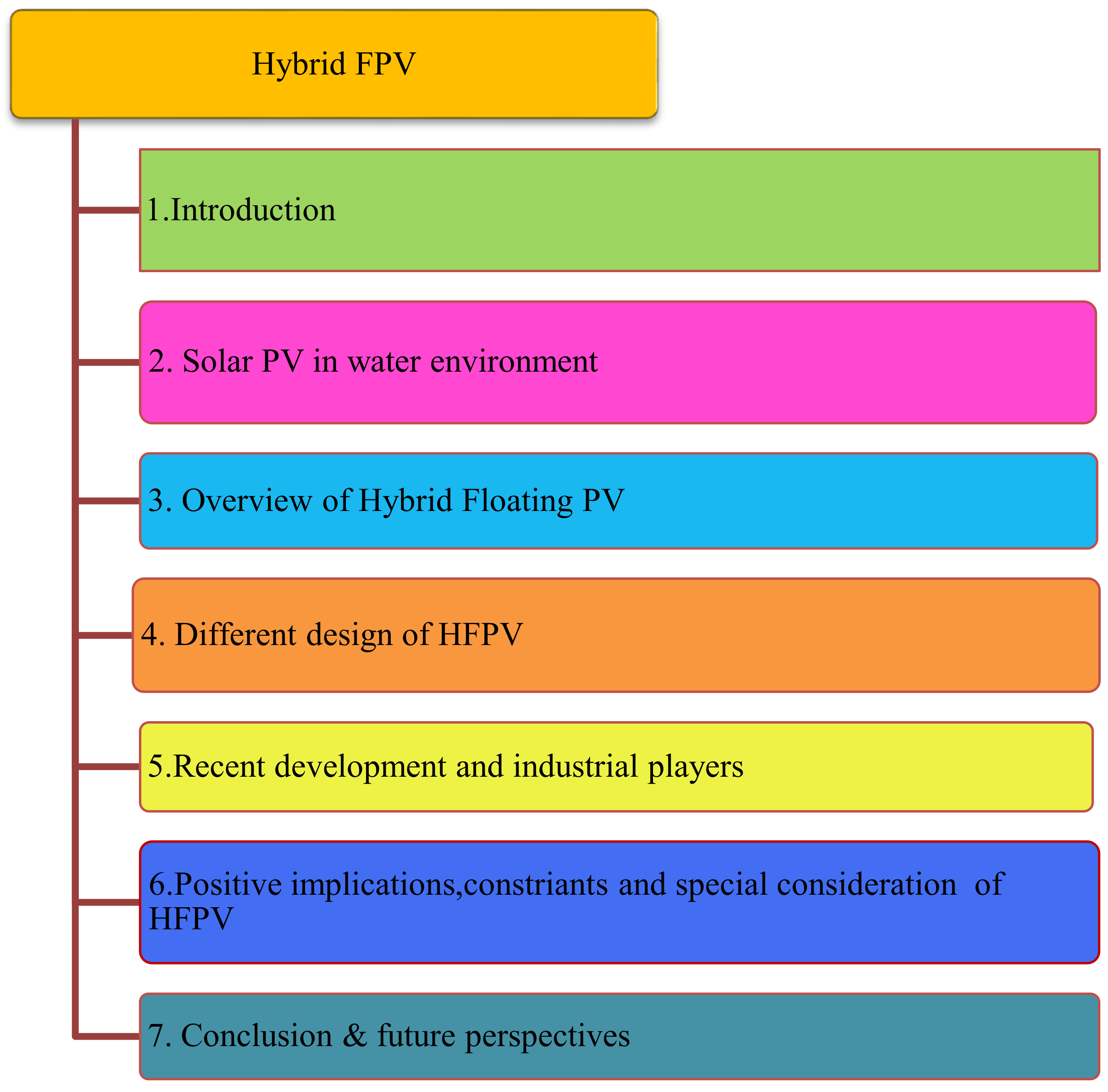 Energies 14 02751 g001 Energies 14 02751 g001