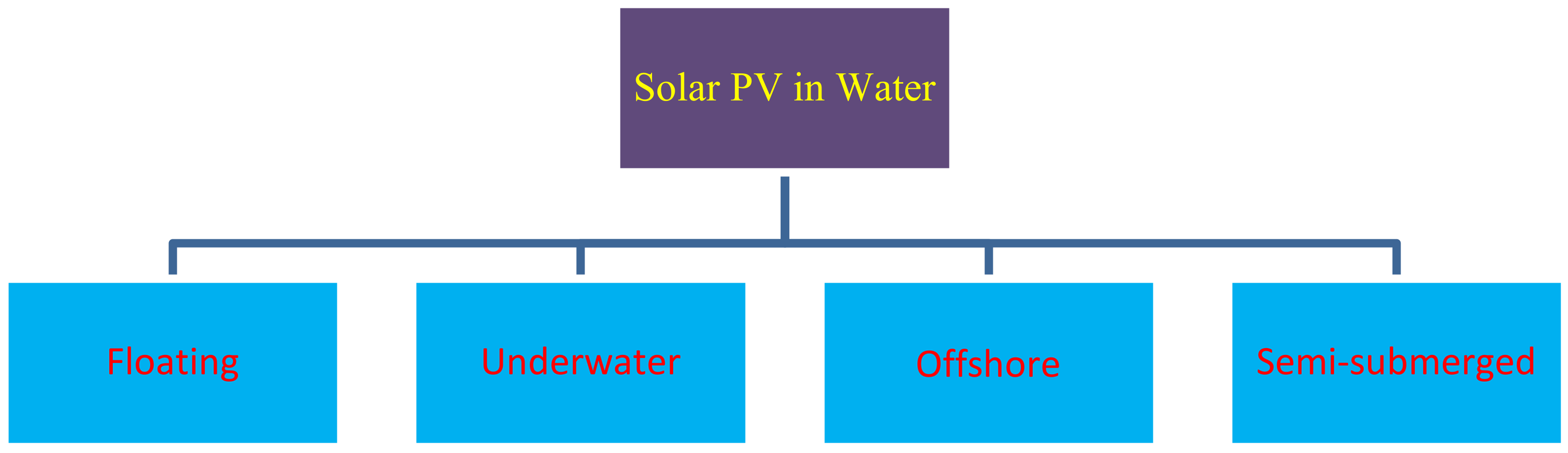 Energies 14 02751 g002 Energies 14 02751 g002