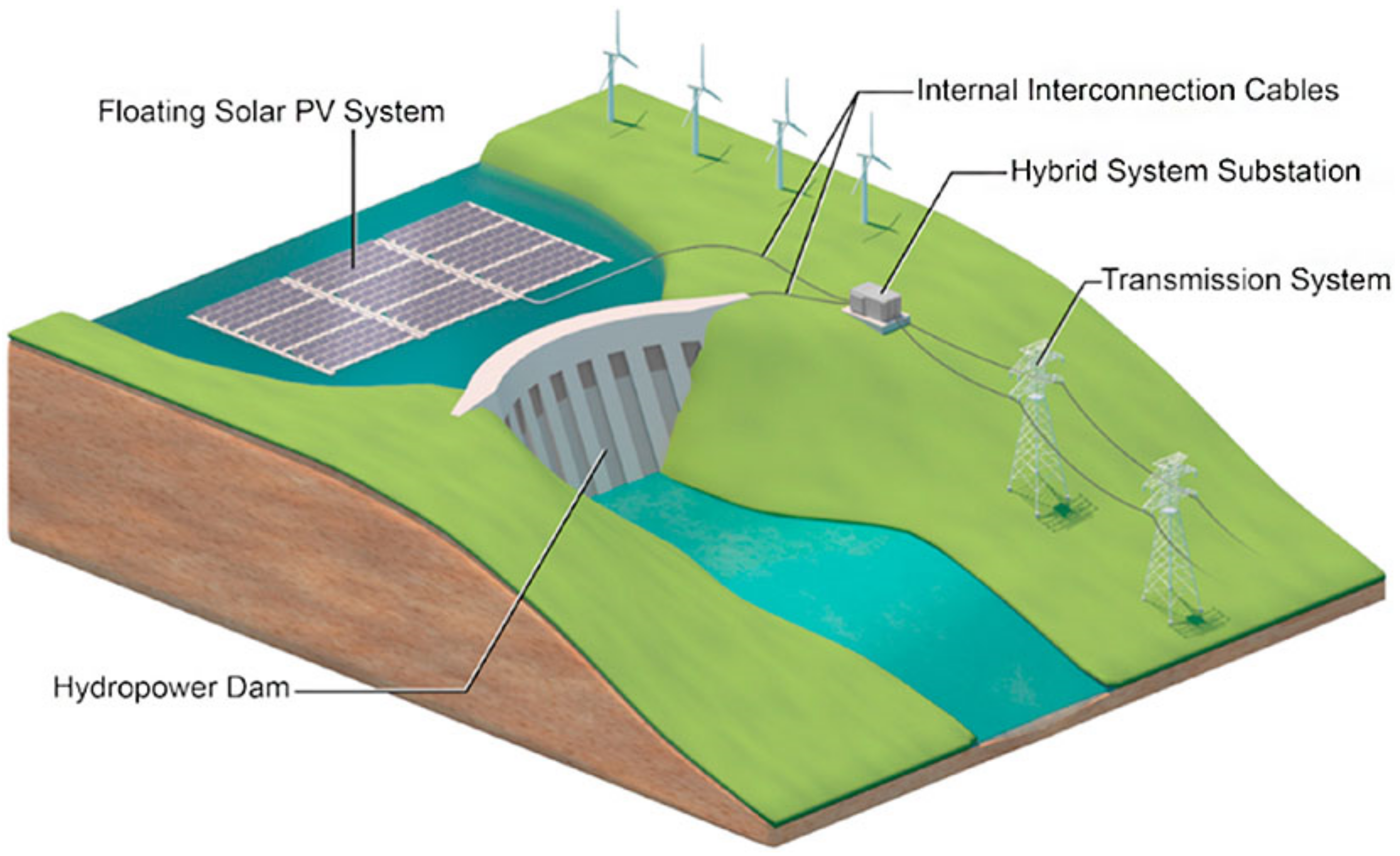 格安 Solar Floating Hybrid Plant Review A Designs: 洋書