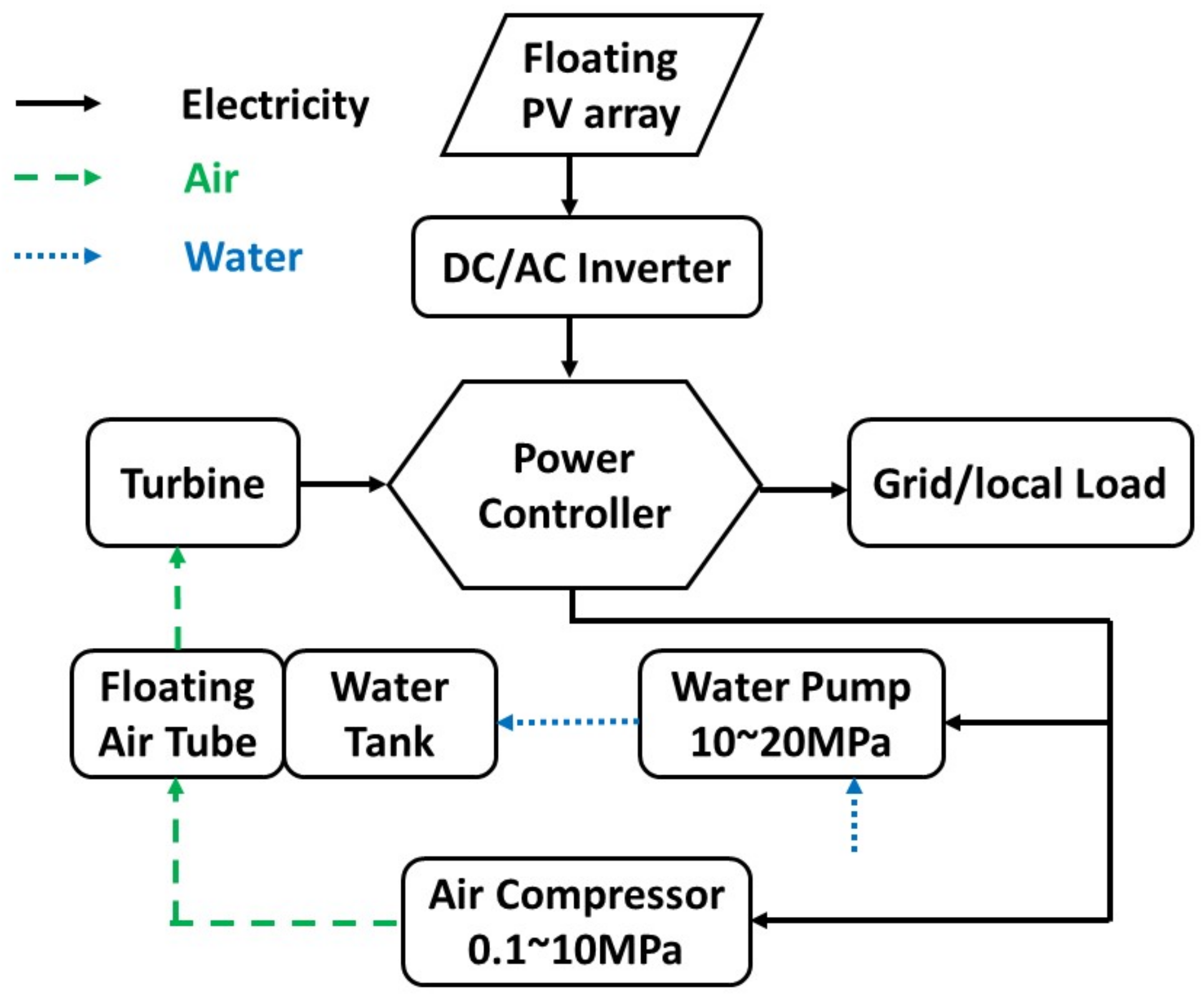 Energies 14 02751 g009 Energies 14 02751 g009