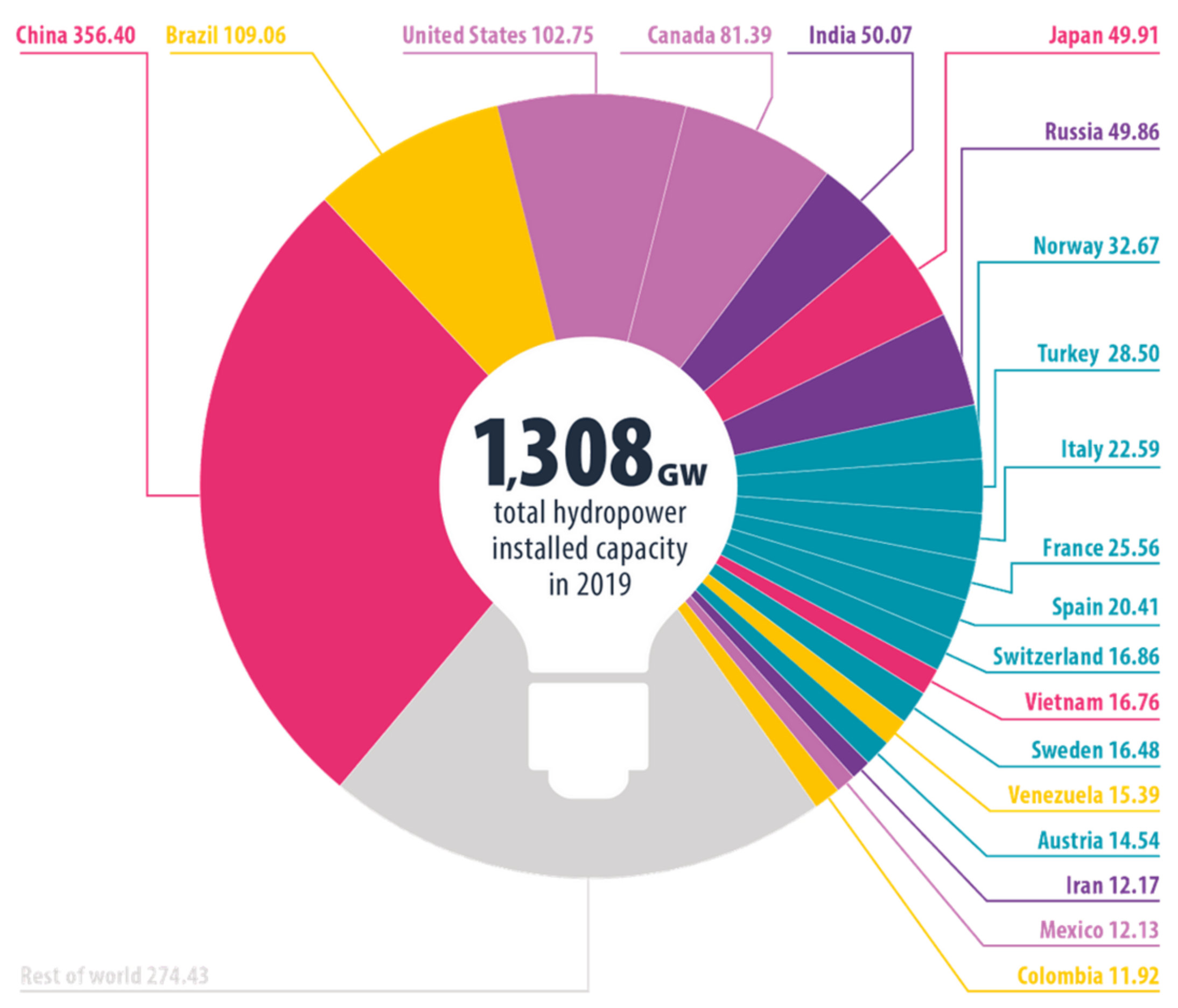 Energies 14 02751 g014 Energies 14 02751 g014