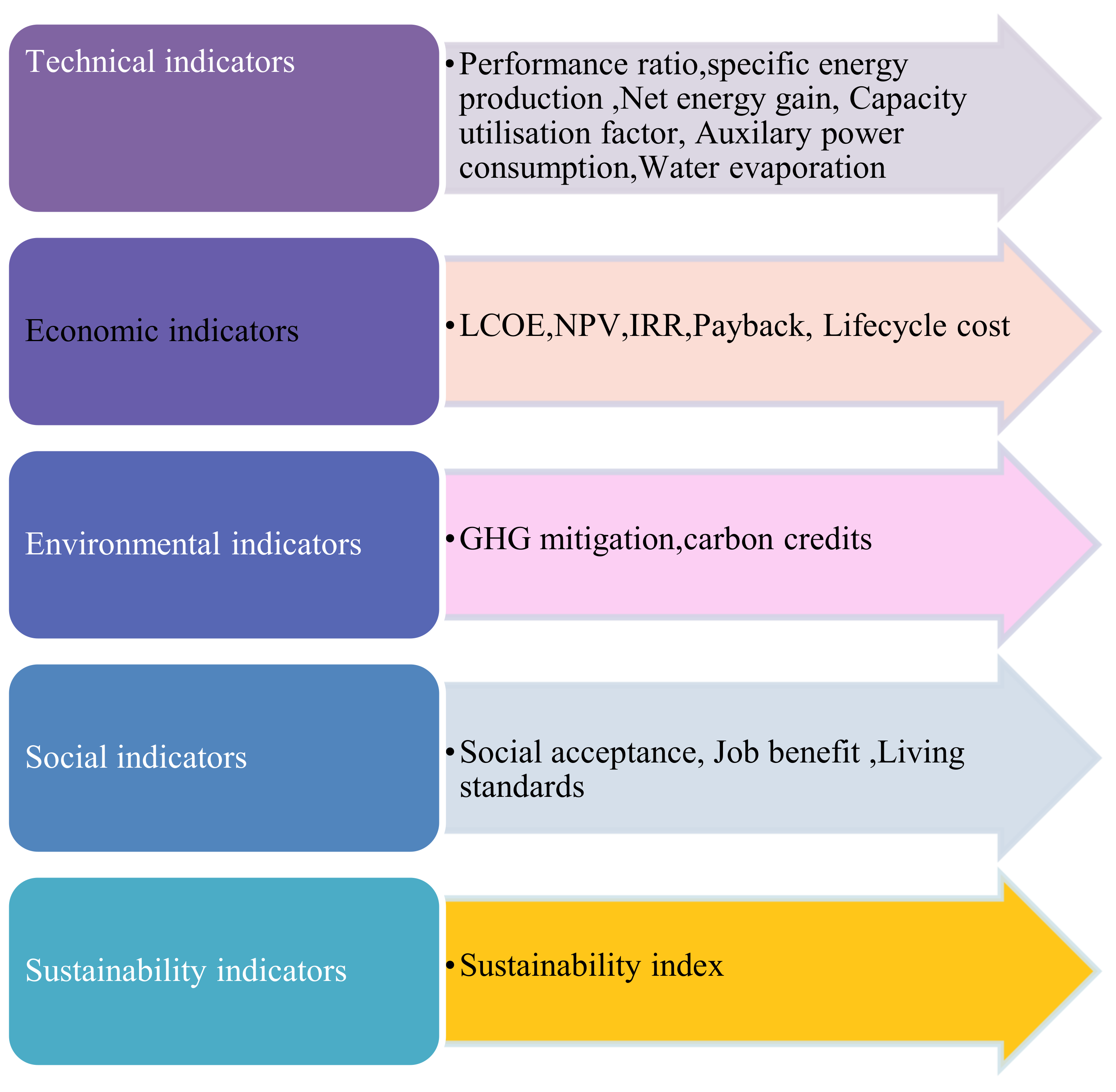 Energies 14 02751 g015 Energies 14 02751 g015
