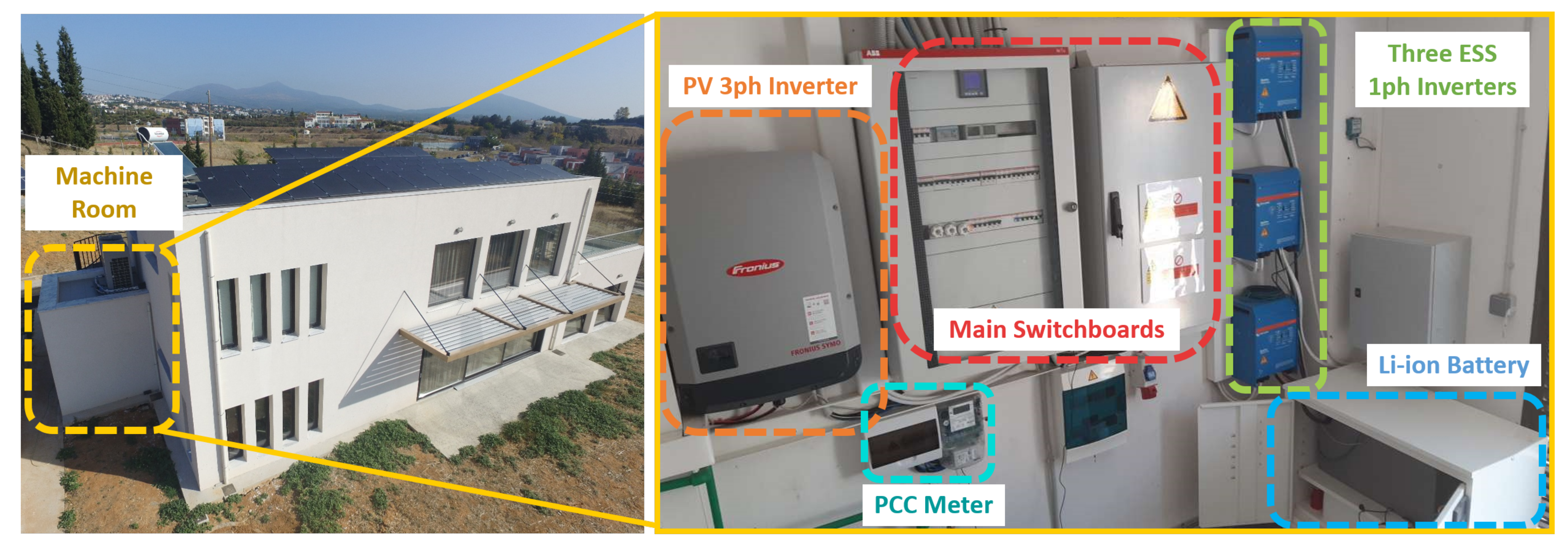 Energies 14 02752 g003 Energies 14 02752 g003