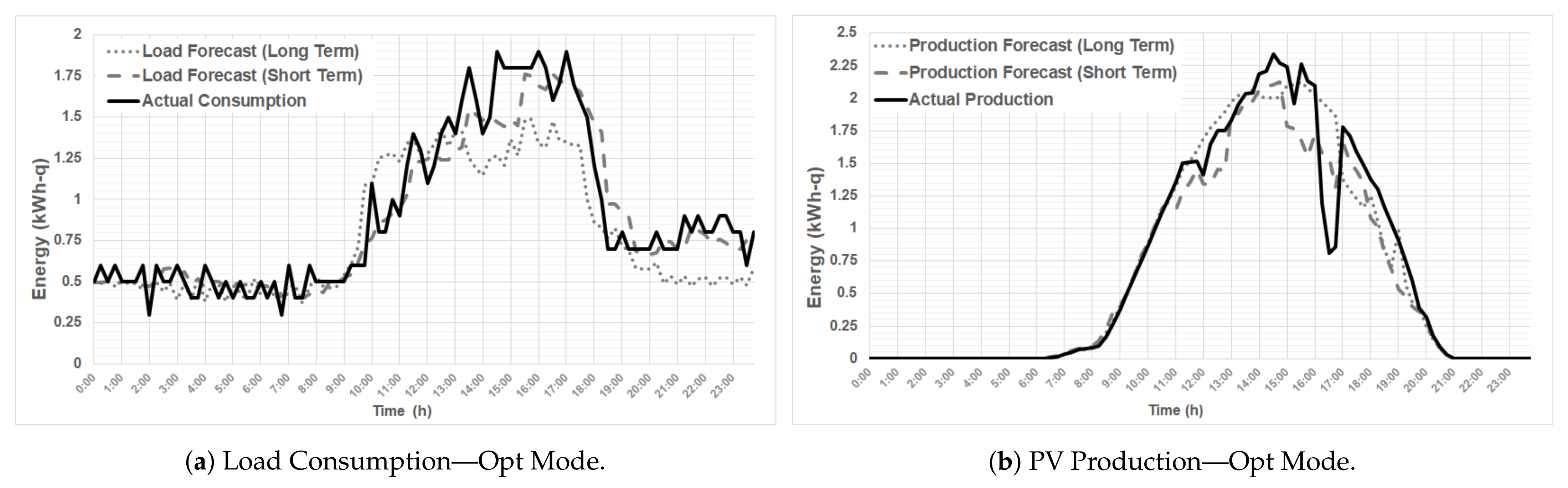 Energies 14 02752 g004 Energies 14 02752 g004