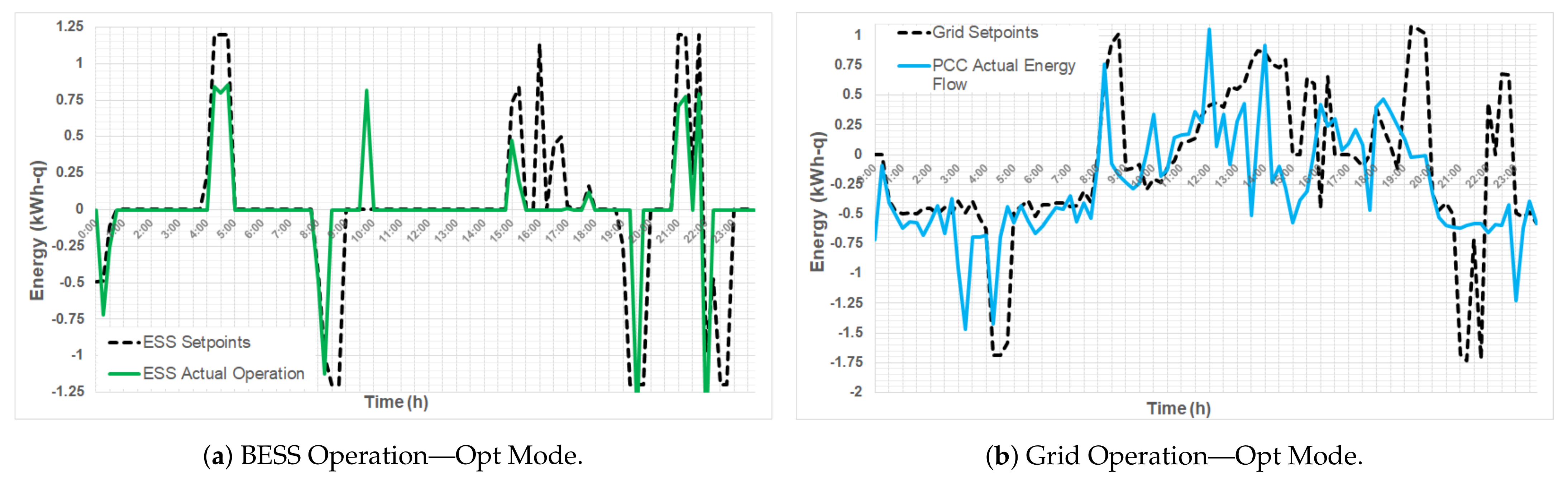 Energies 14 02752 g005 Energies 14 02752 g005