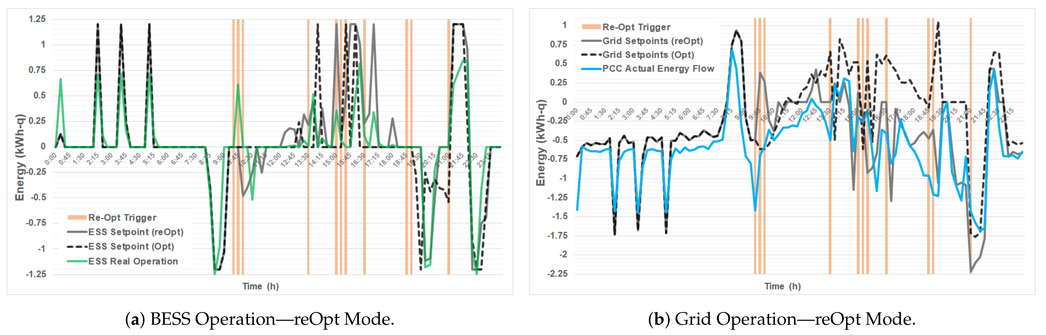 Energies 14 02752 g007 Energies 14 02752 g007