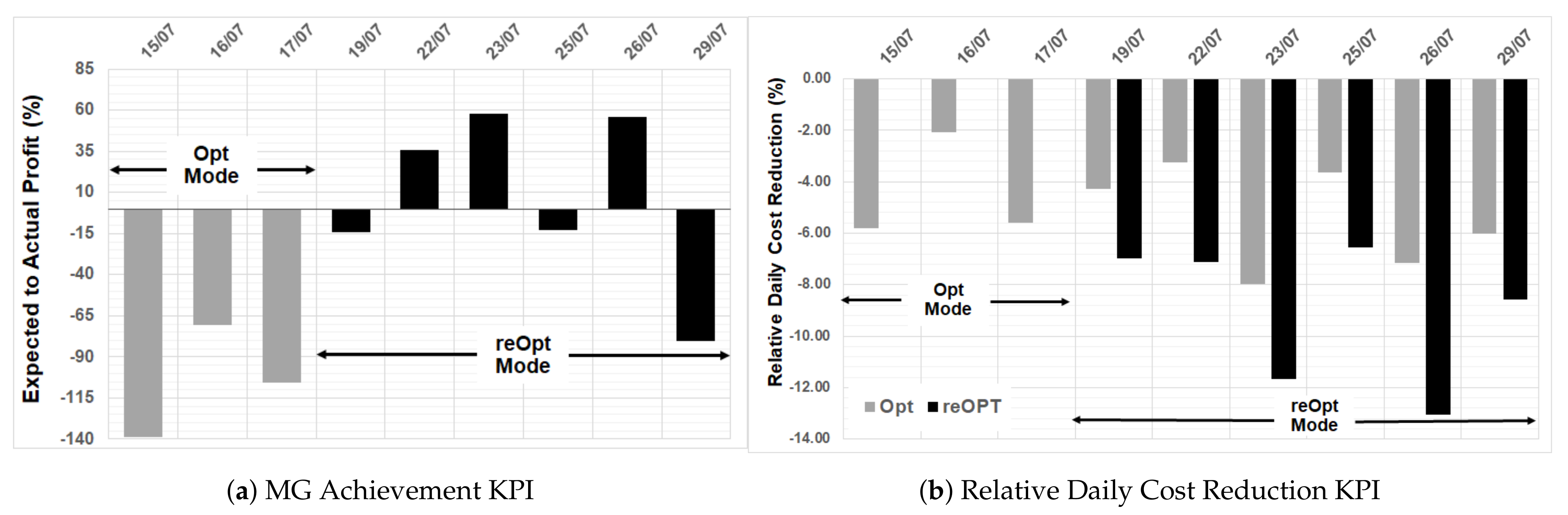 Energies 14 02752 g008 Energies 14 02752 g008