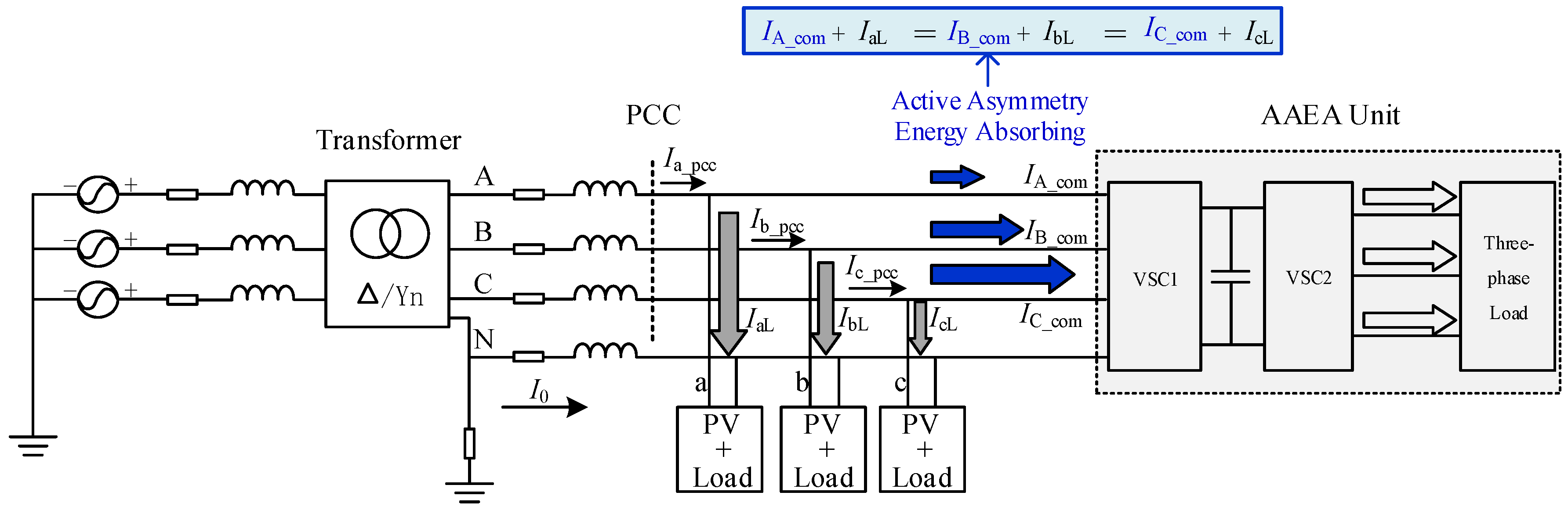 Energies 14 02754 g003 Energies 14 02754 g003