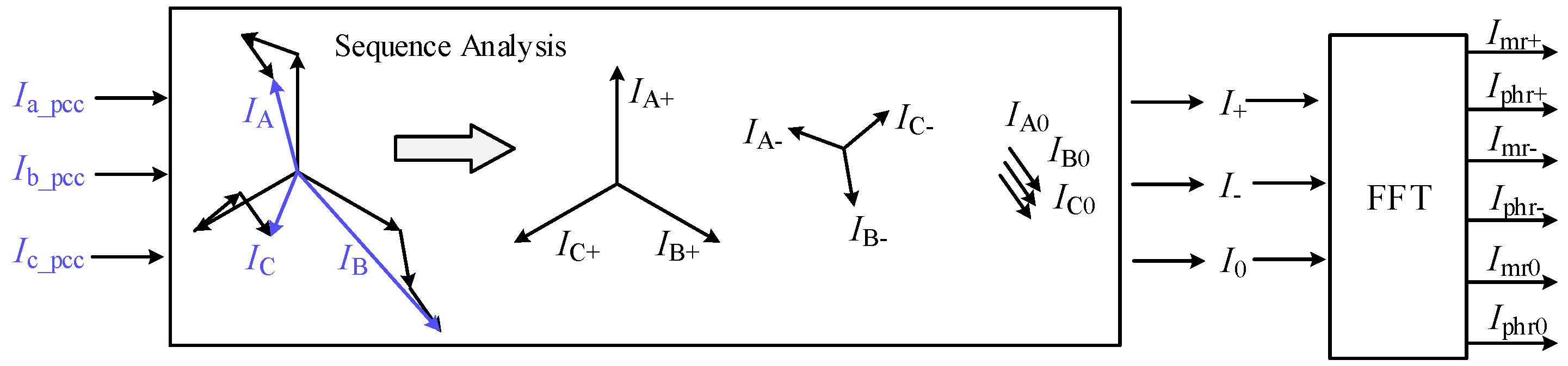 Energies 14 02754 g005 Energies 14 02754 g005