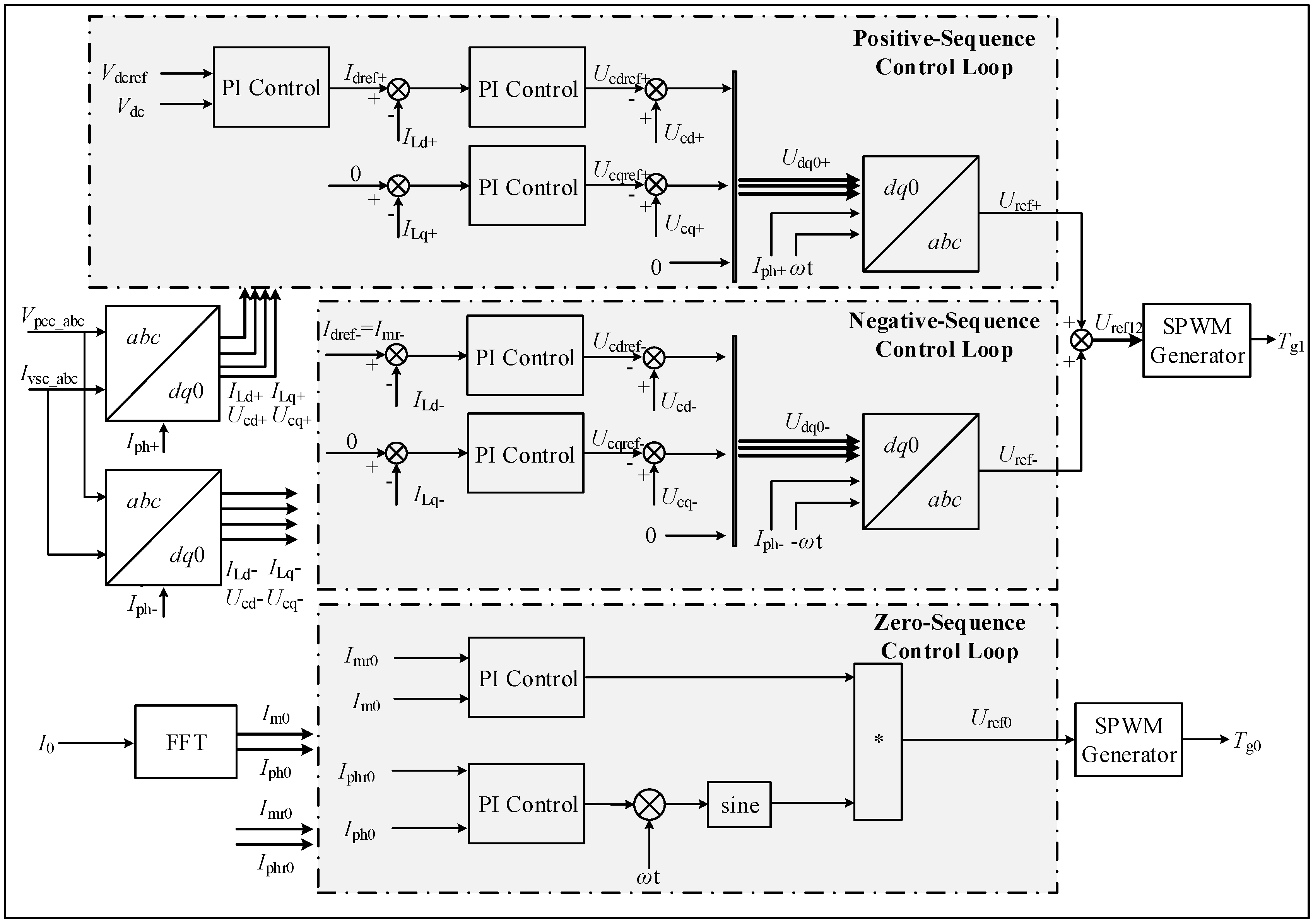 Energies 14 02754 g006 Energies 14 02754 g006