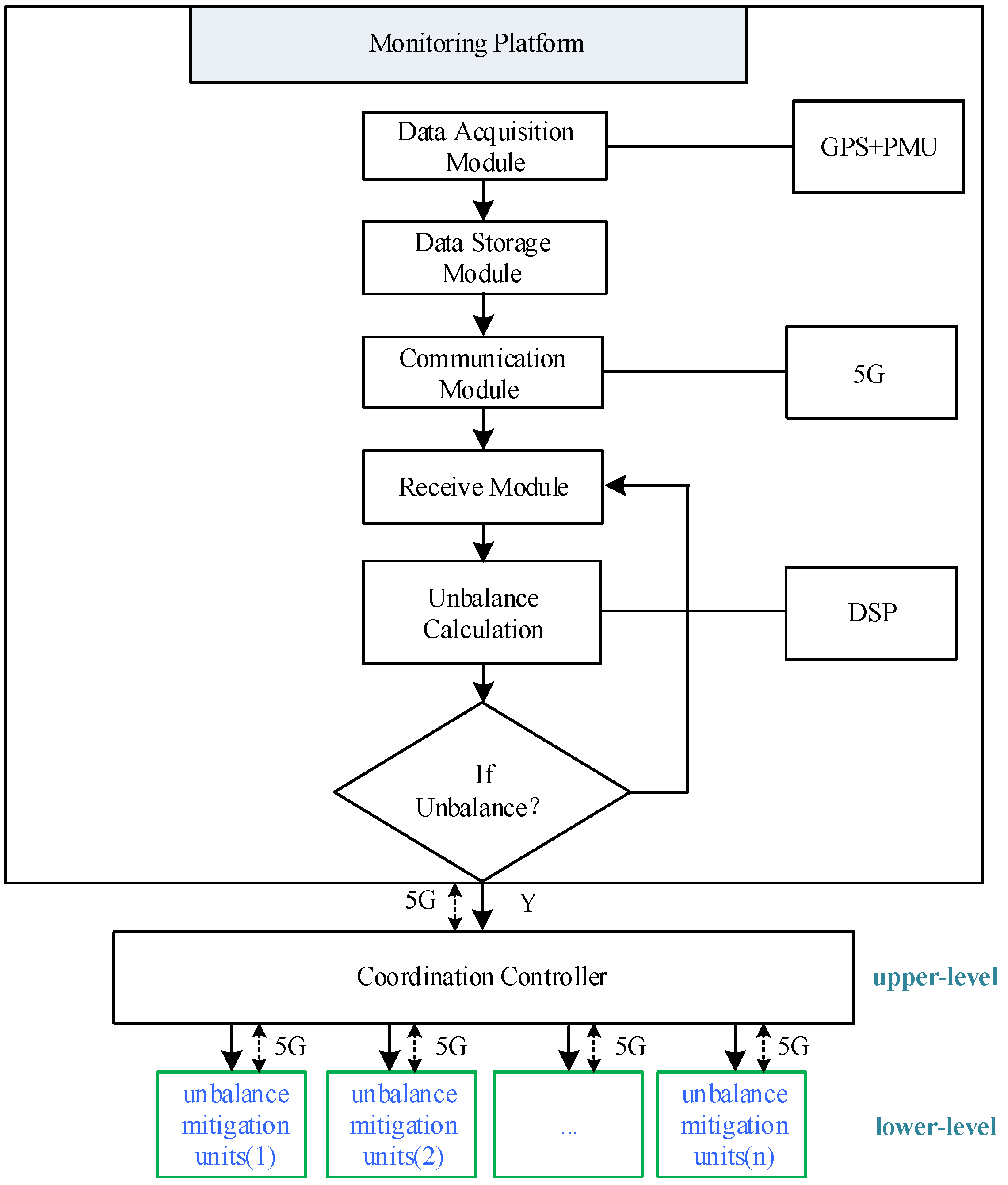 Energies 14 02754 g007 Energies 14 02754 g007