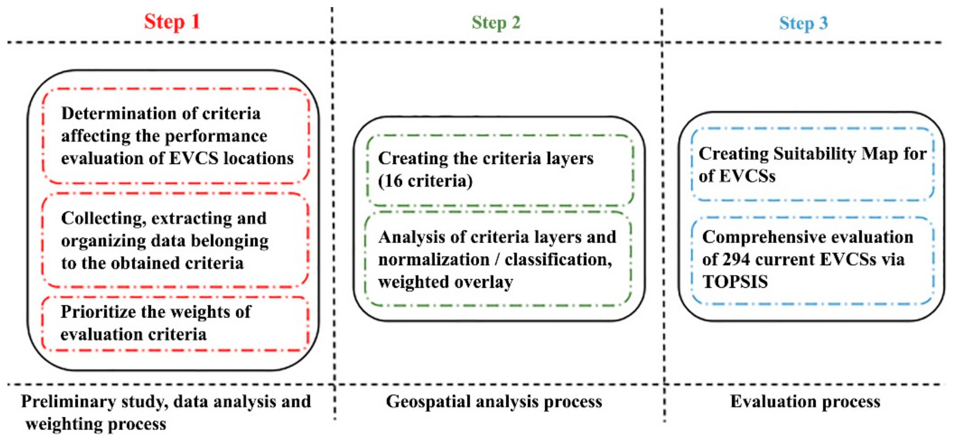Energies 14 02756 g001 Energies 14 02756 g001