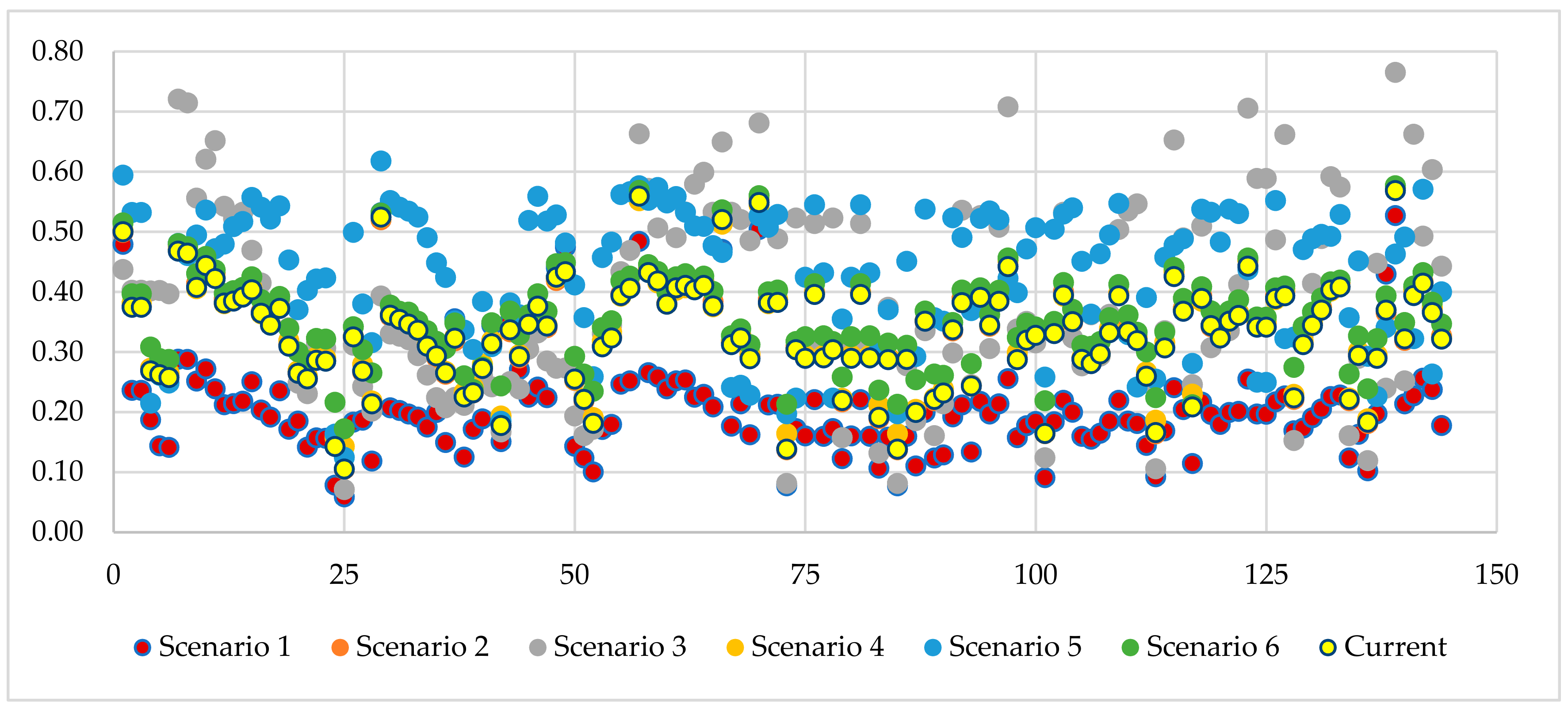 Energies 14 02756 g008 Energies 14 02756 g008