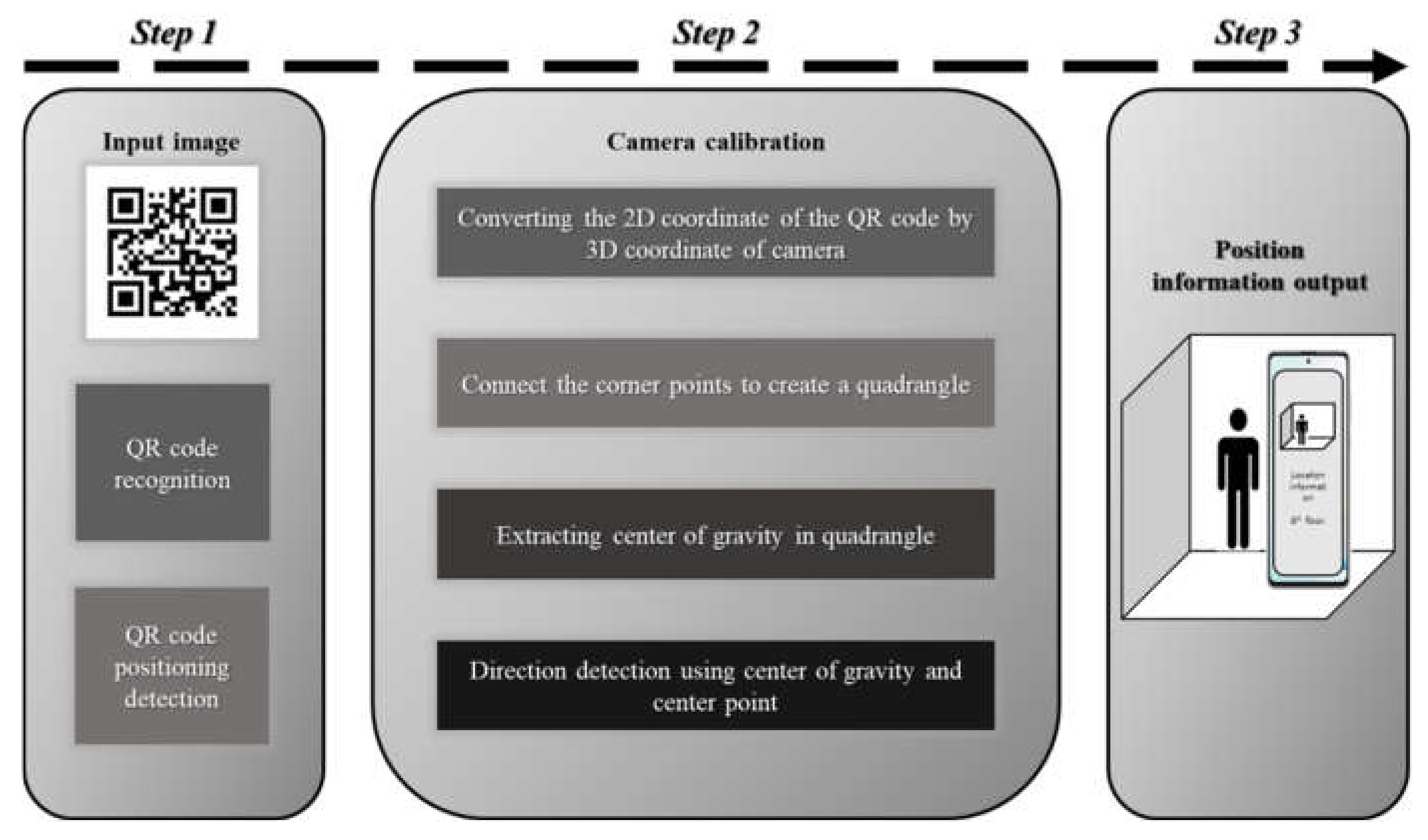 Implementation of QR Code Recognition Technology Using Smartphone ...