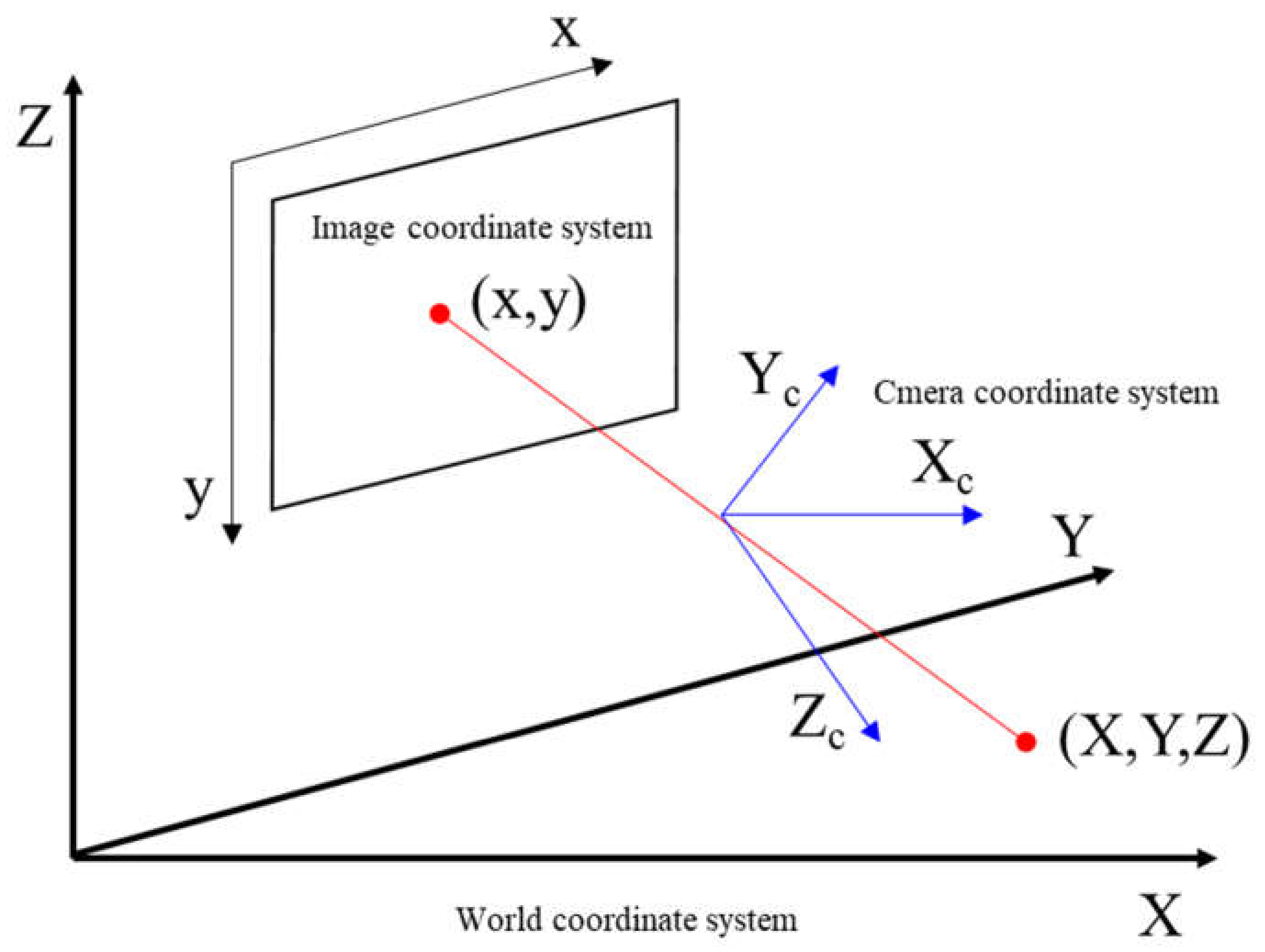 Energies 14 02759 g002