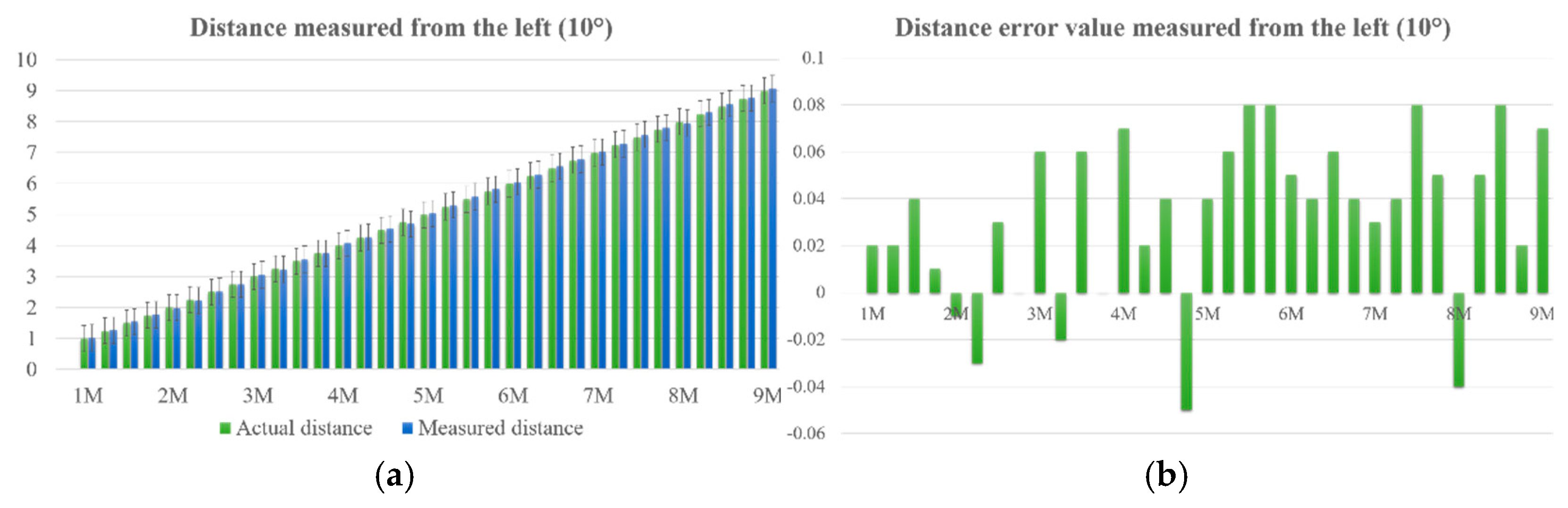 Energies 14 02759 g007