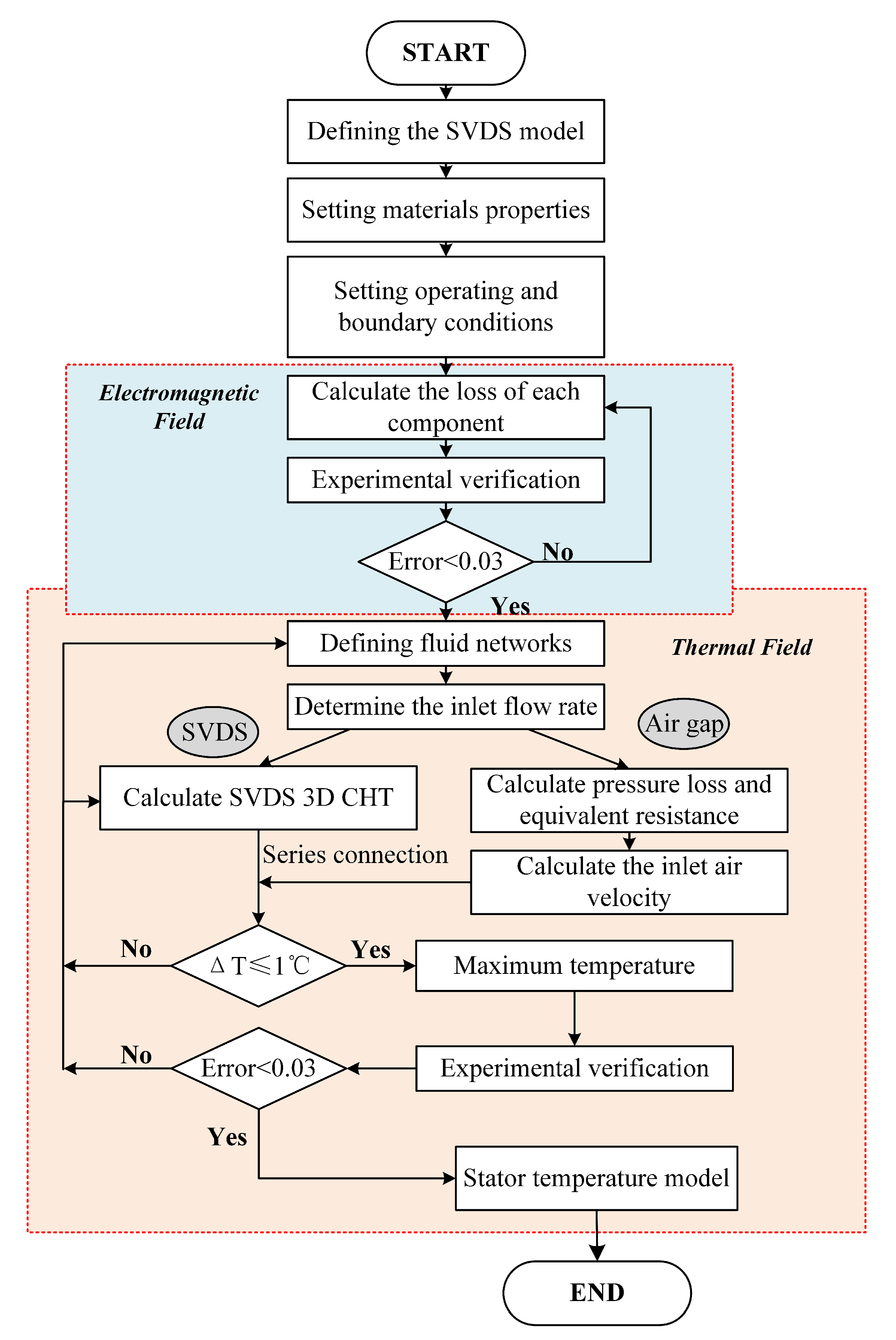 Energies 14 02760 g001