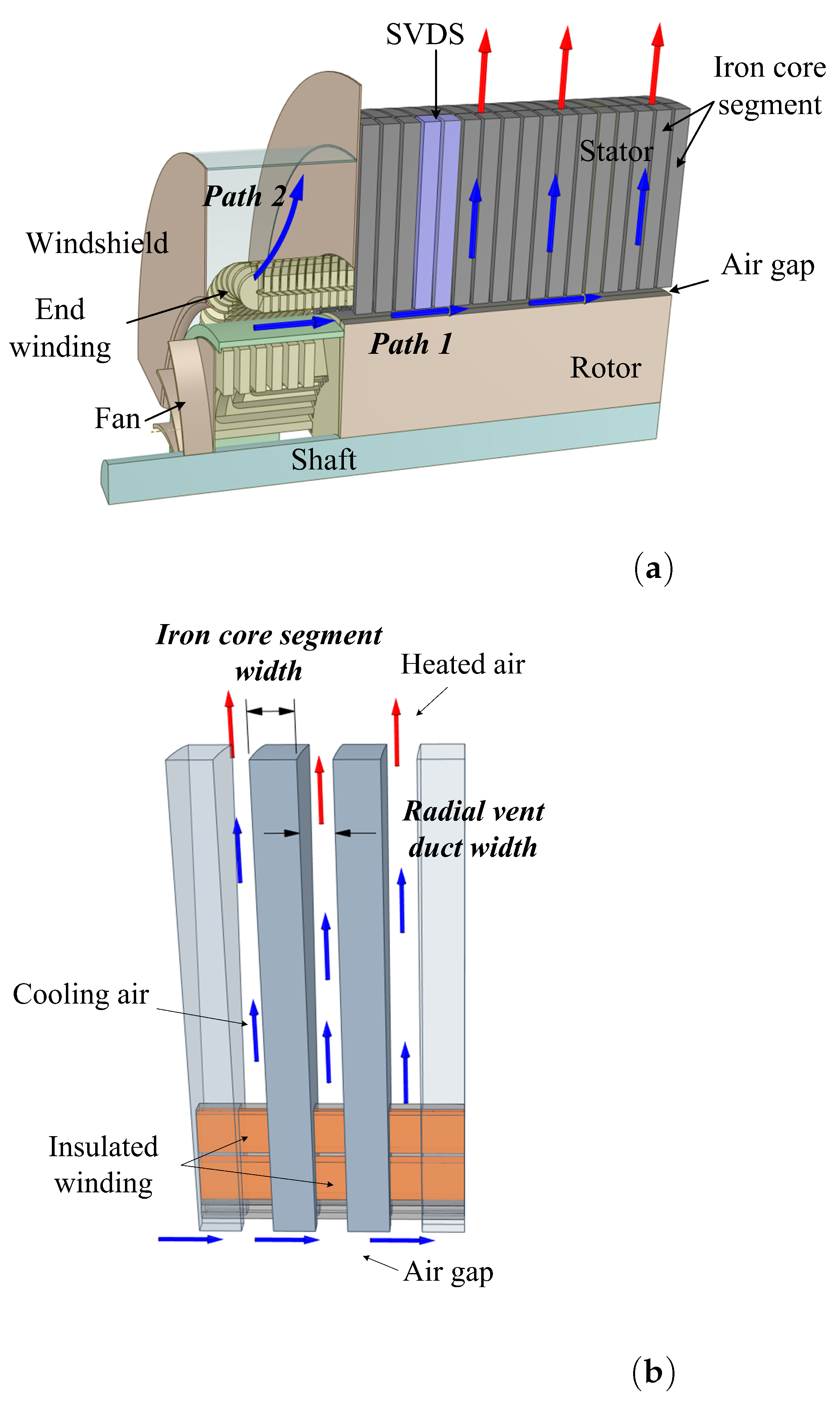 Energies 14 02760 g002
