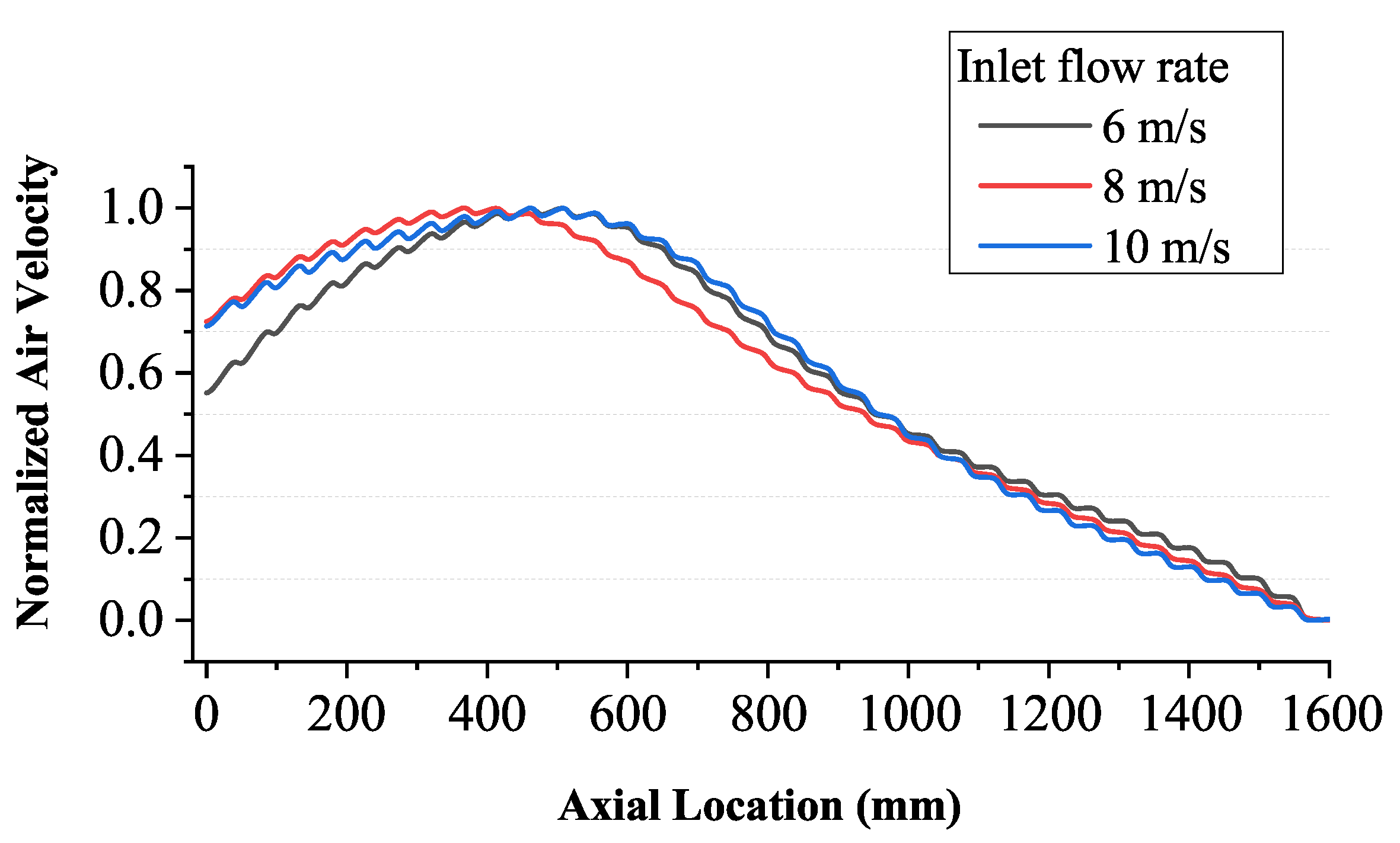 Energies 14 02760 g004